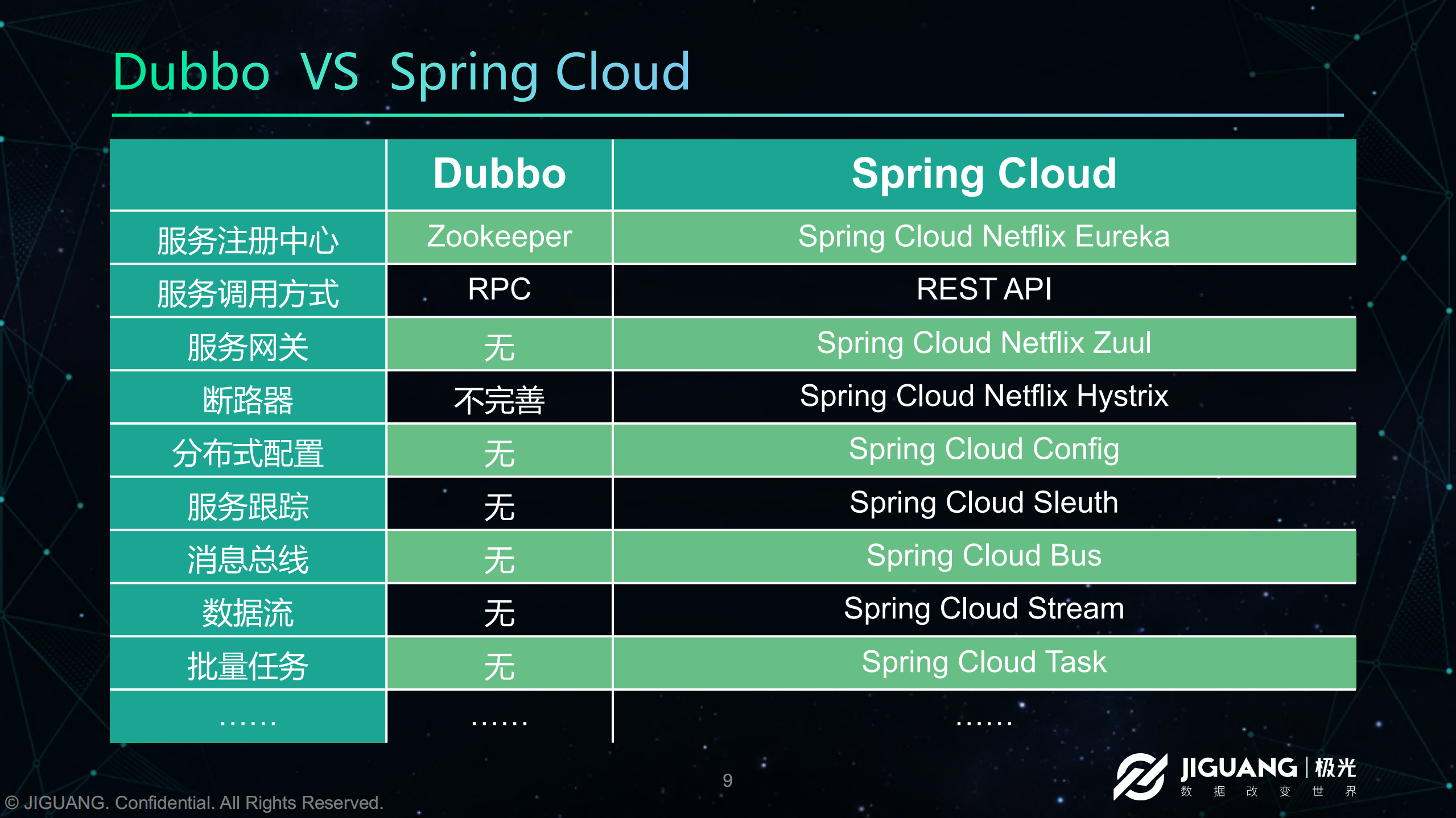 极光微服务架构实战_ITIL之家(www.itilzj.com)_.PDF 第9页