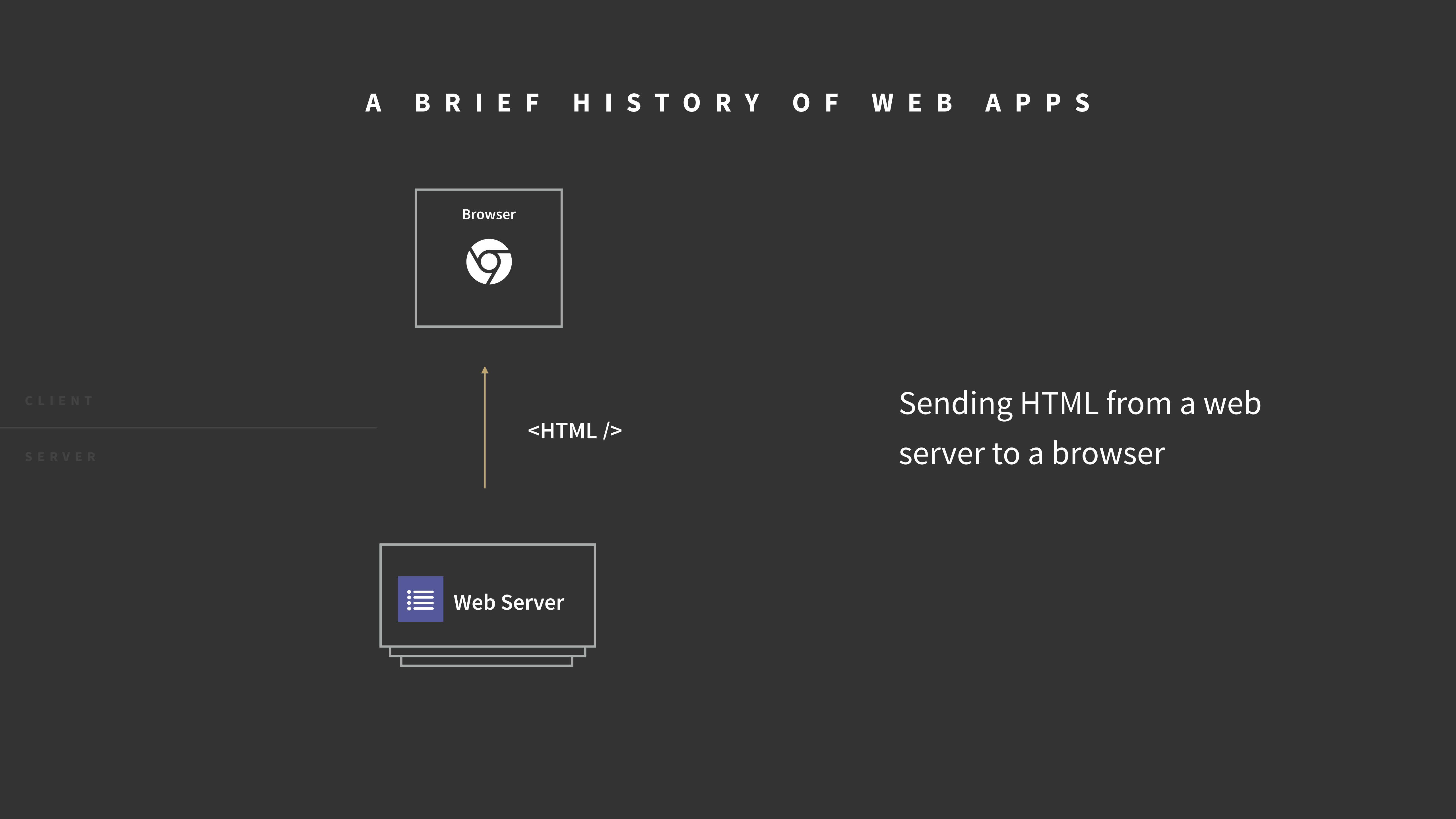 GraphQL+++Apollo+Complete+data+management+for+modern+apps_ITIL之家(www.itilzj.com)_.PDF 第3页