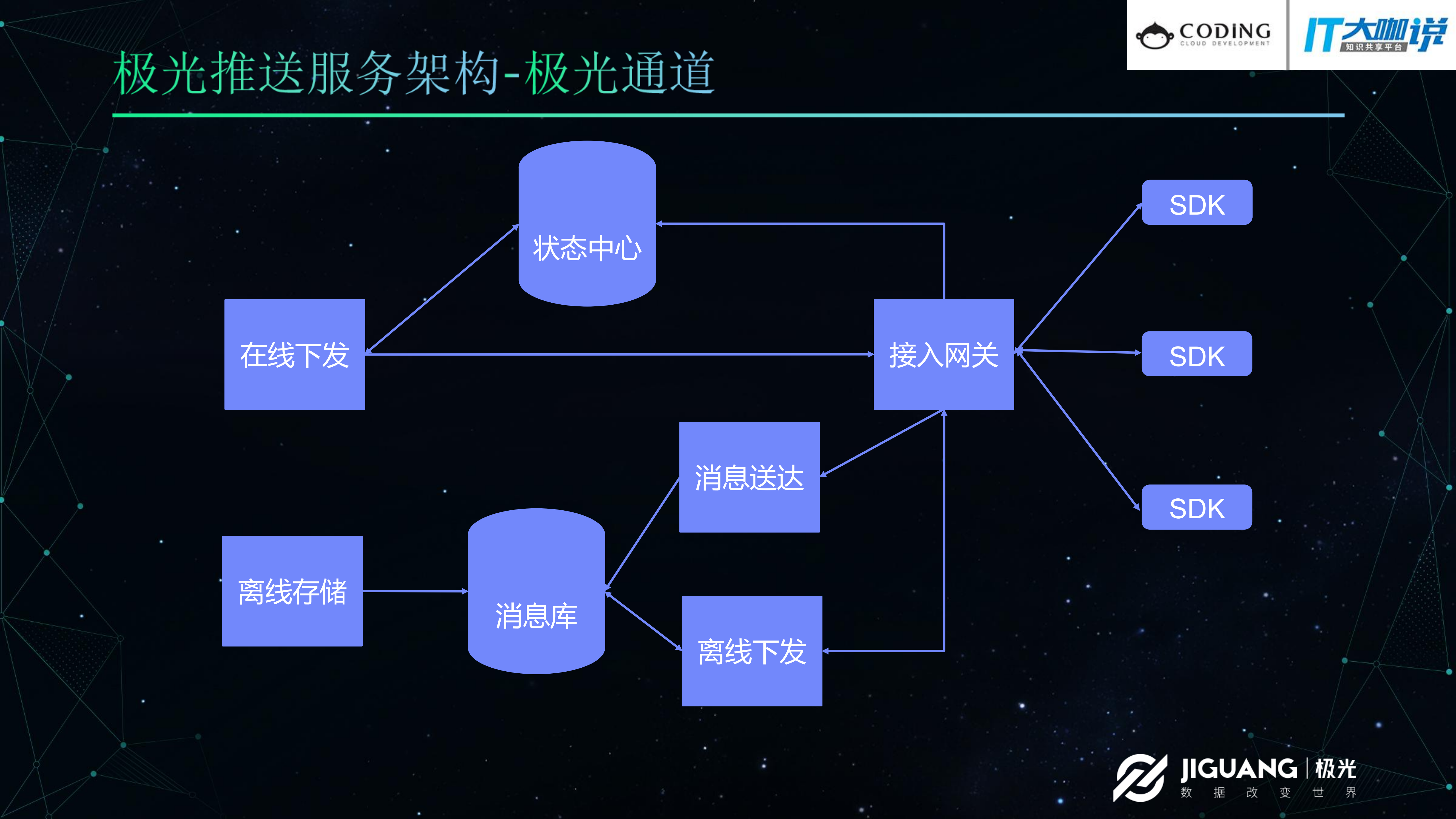 极光推送后台服务架构实践_ITIL之家(www.itilzj.com)_.PDF 第8页