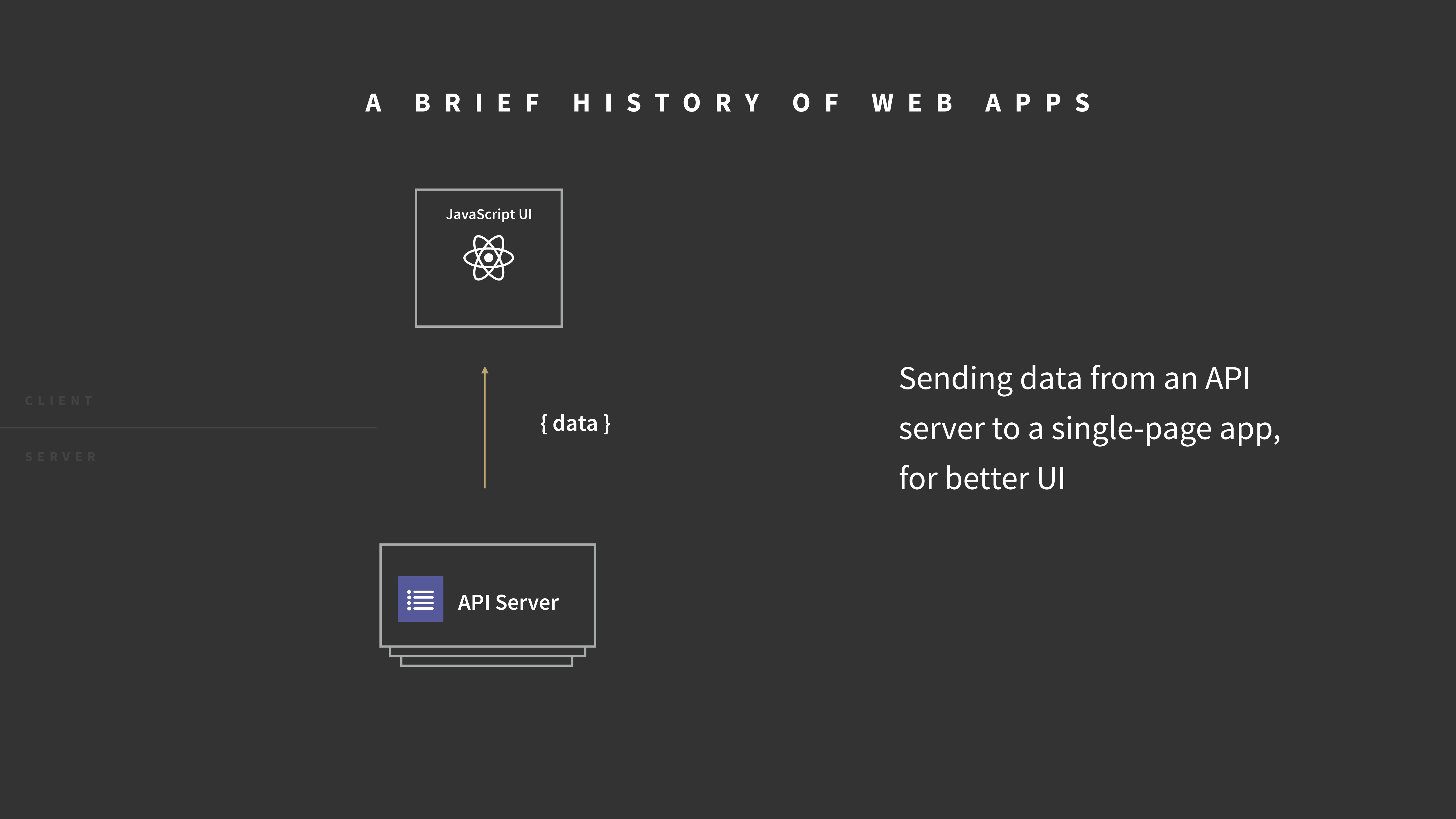 GraphQL+++Apollo+Complete+data+management+for+modern+apps_ITIL之家(www.itilzj.com)_.PDF 第4页