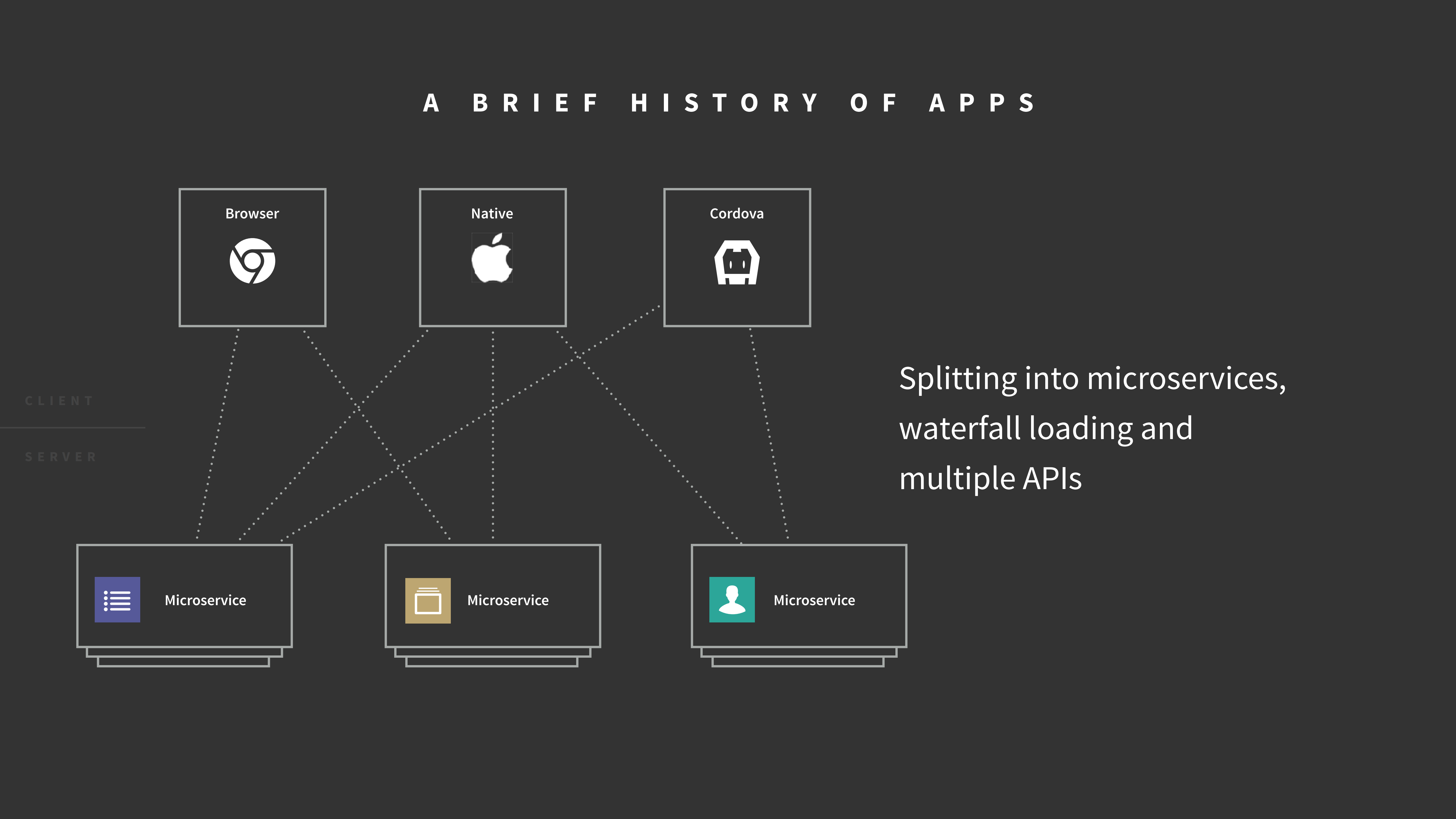 GraphQL+++Apollo+Complete+data+management+for+modern+apps_ITIL之家(www.itilzj.com)_.PDF 第6页