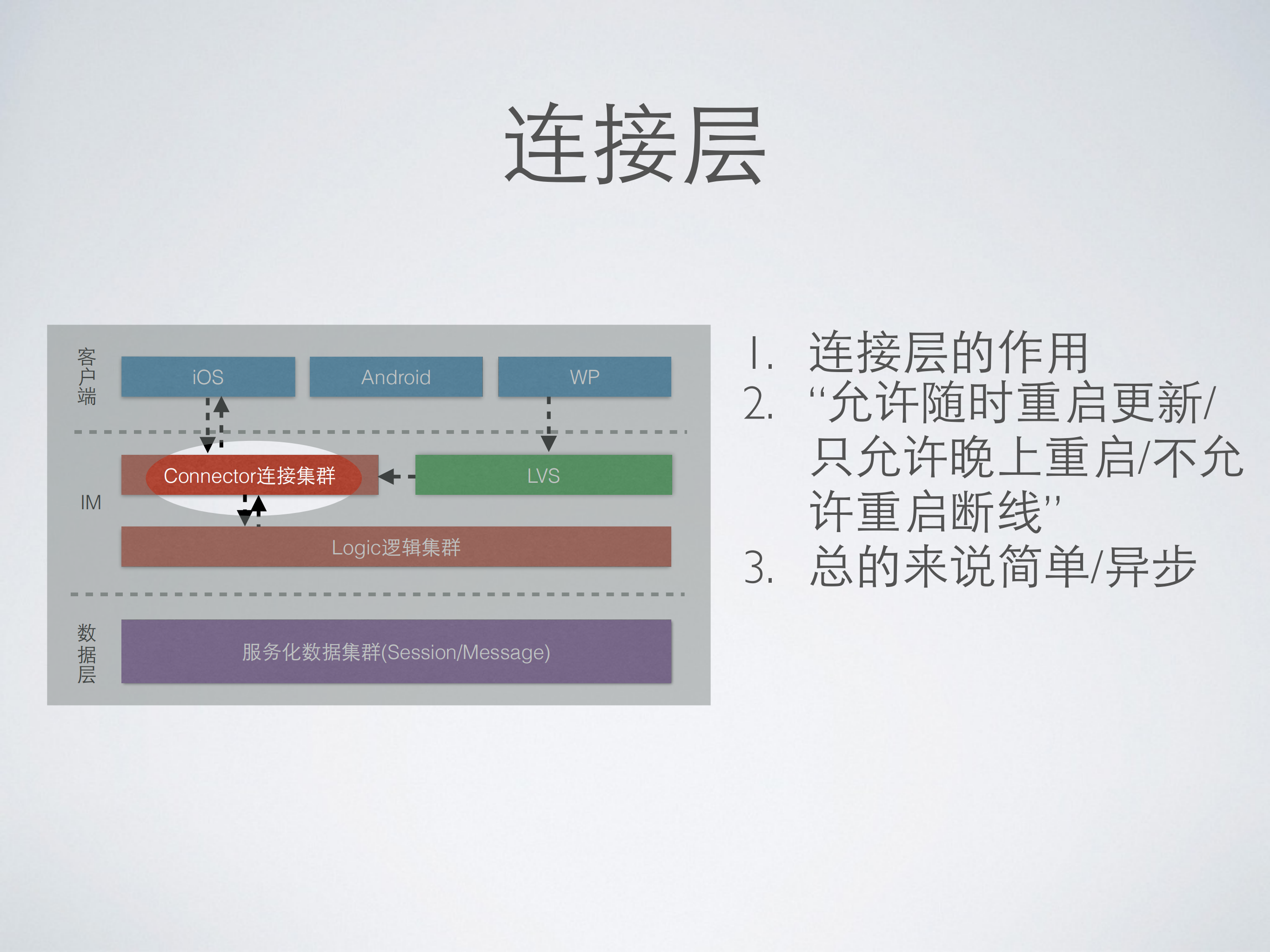 即时通讯架构_ITIL之家(www.itilzj.com)_.PDF 第7页