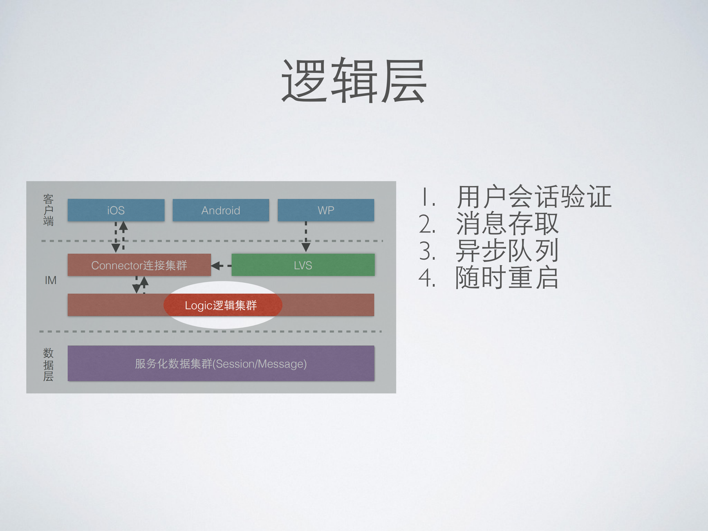 即时通讯架构_ITIL之家(www.itilzj.com)_.PDF 第9页