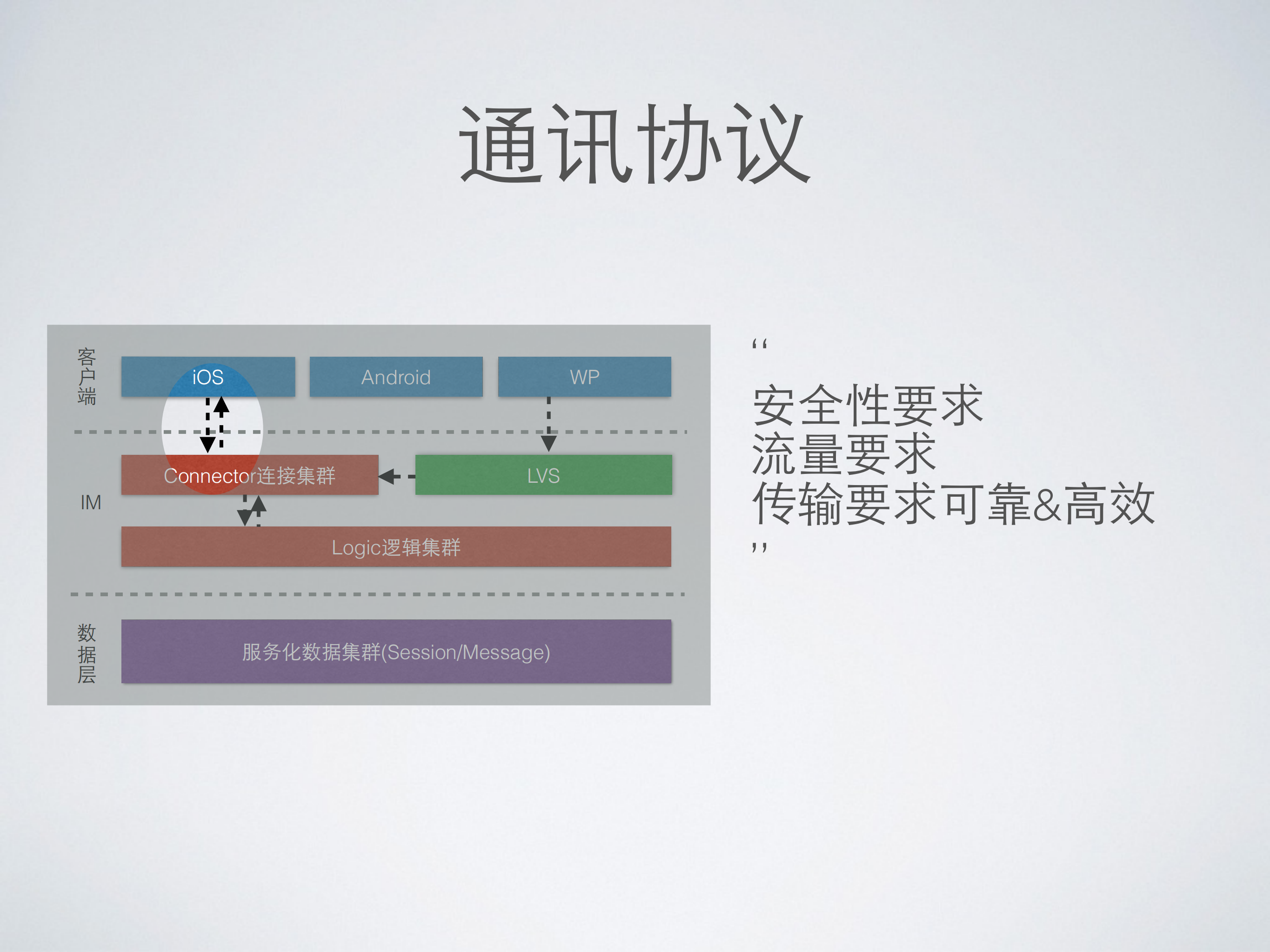 即时通讯架构_ITIL之家(www.itilzj.com)_.PDF 第10页