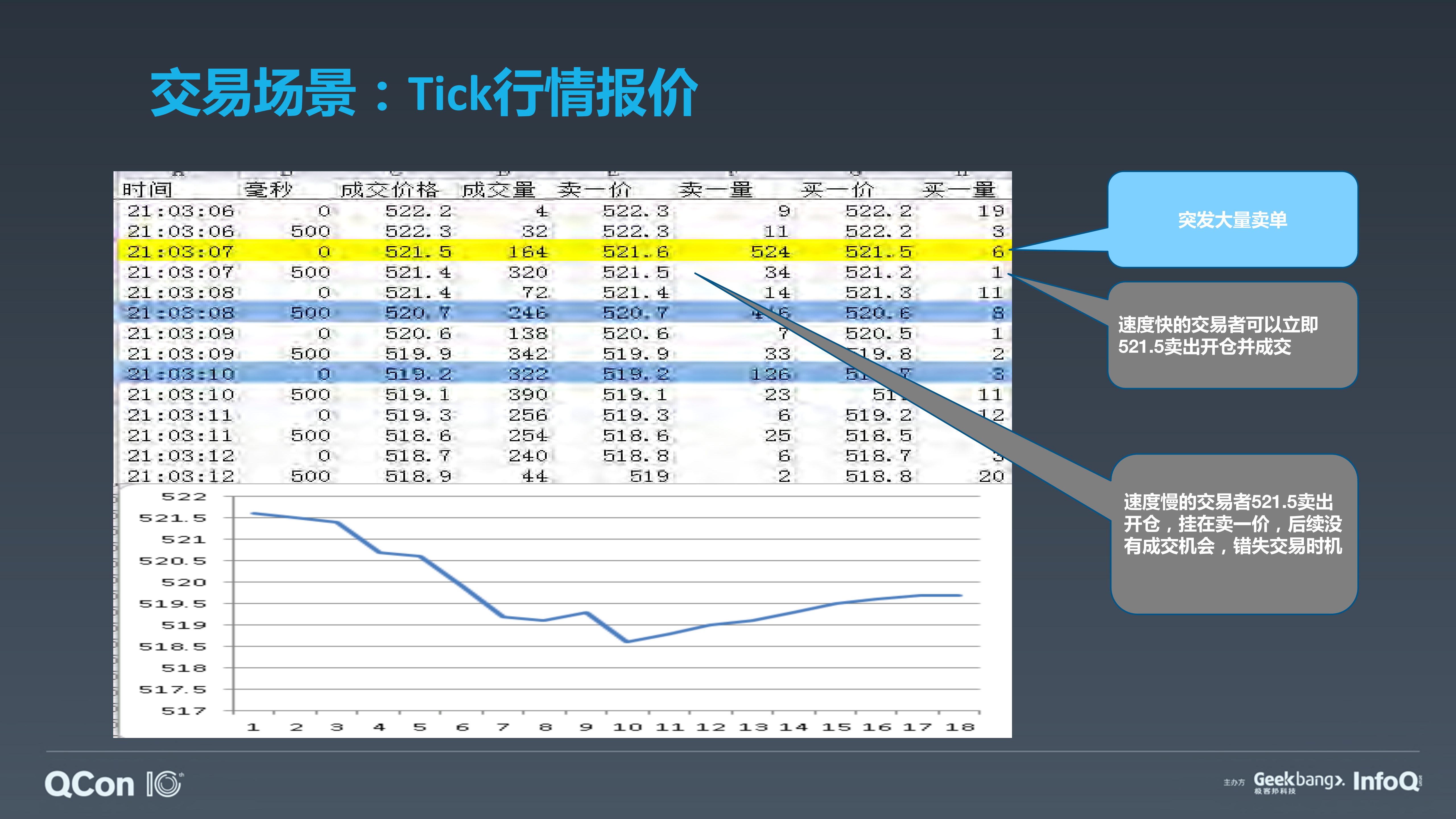 极速交易系统相关的技术架构与应用发展_ITIL之家(www.itilzj.com)_.PDF 第5页