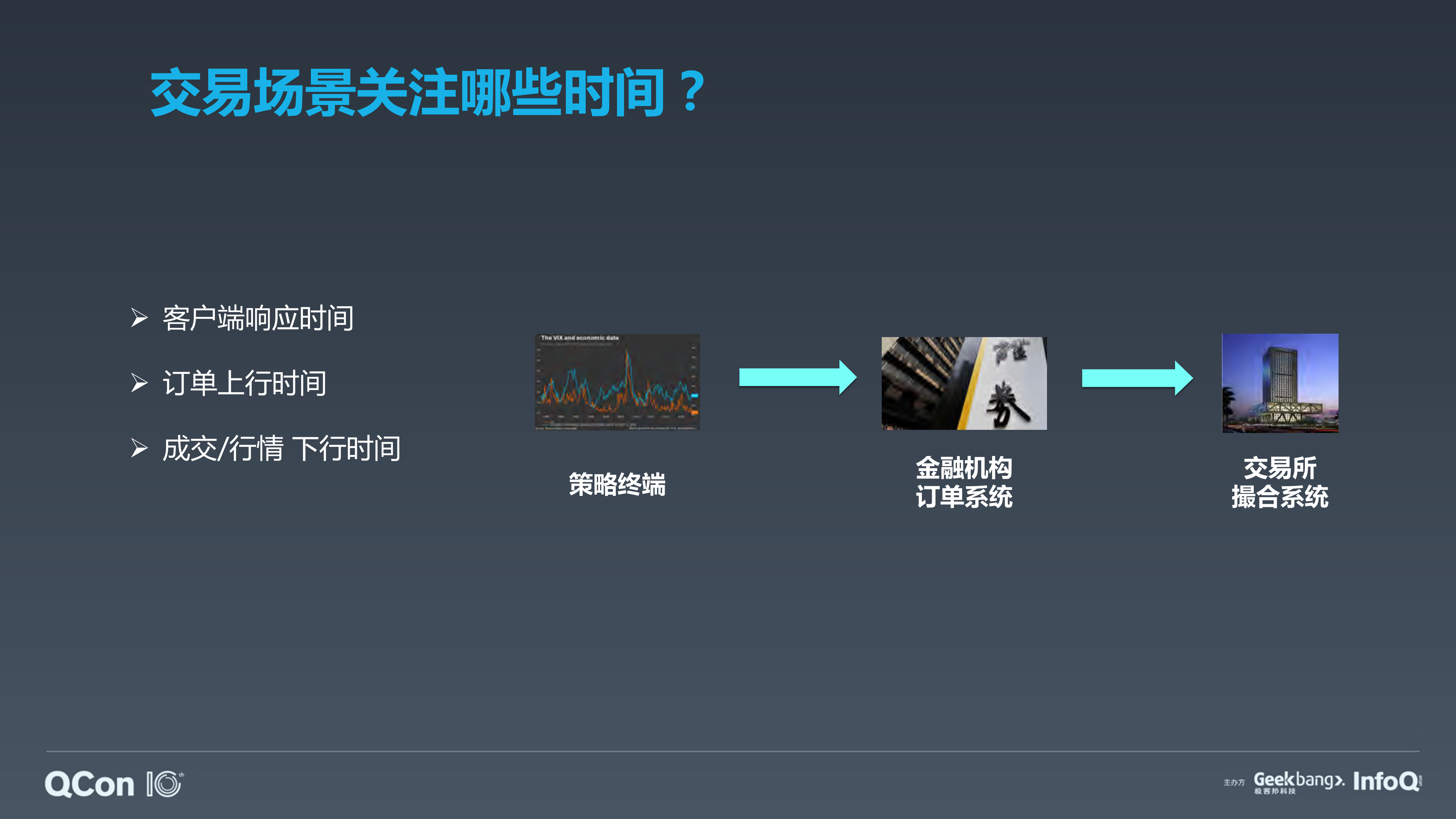 极速交易系统相关的技术架构与应用发展_ITIL之家(www.itilzj.com)_.PDF 第6页