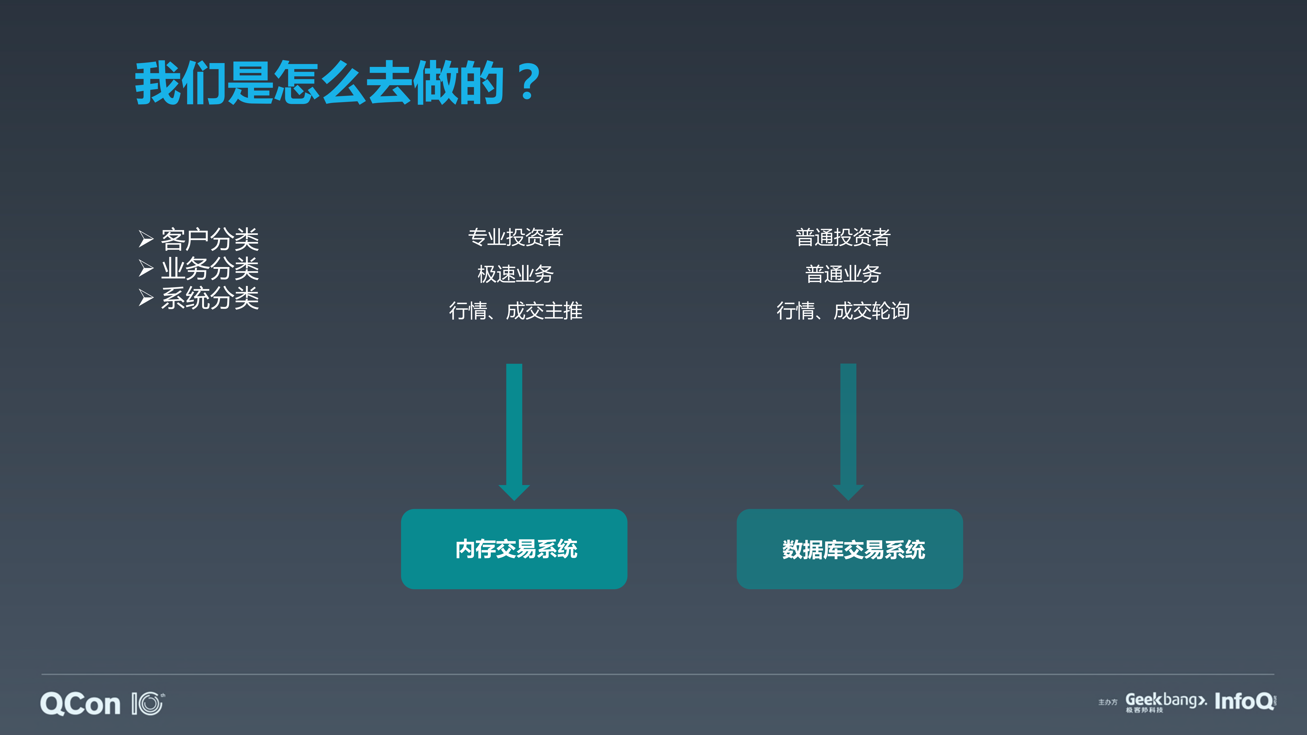 极速交易系统相关的技术架构与应用发展_ITIL之家(www.itilzj.com)_.PDF 第7页