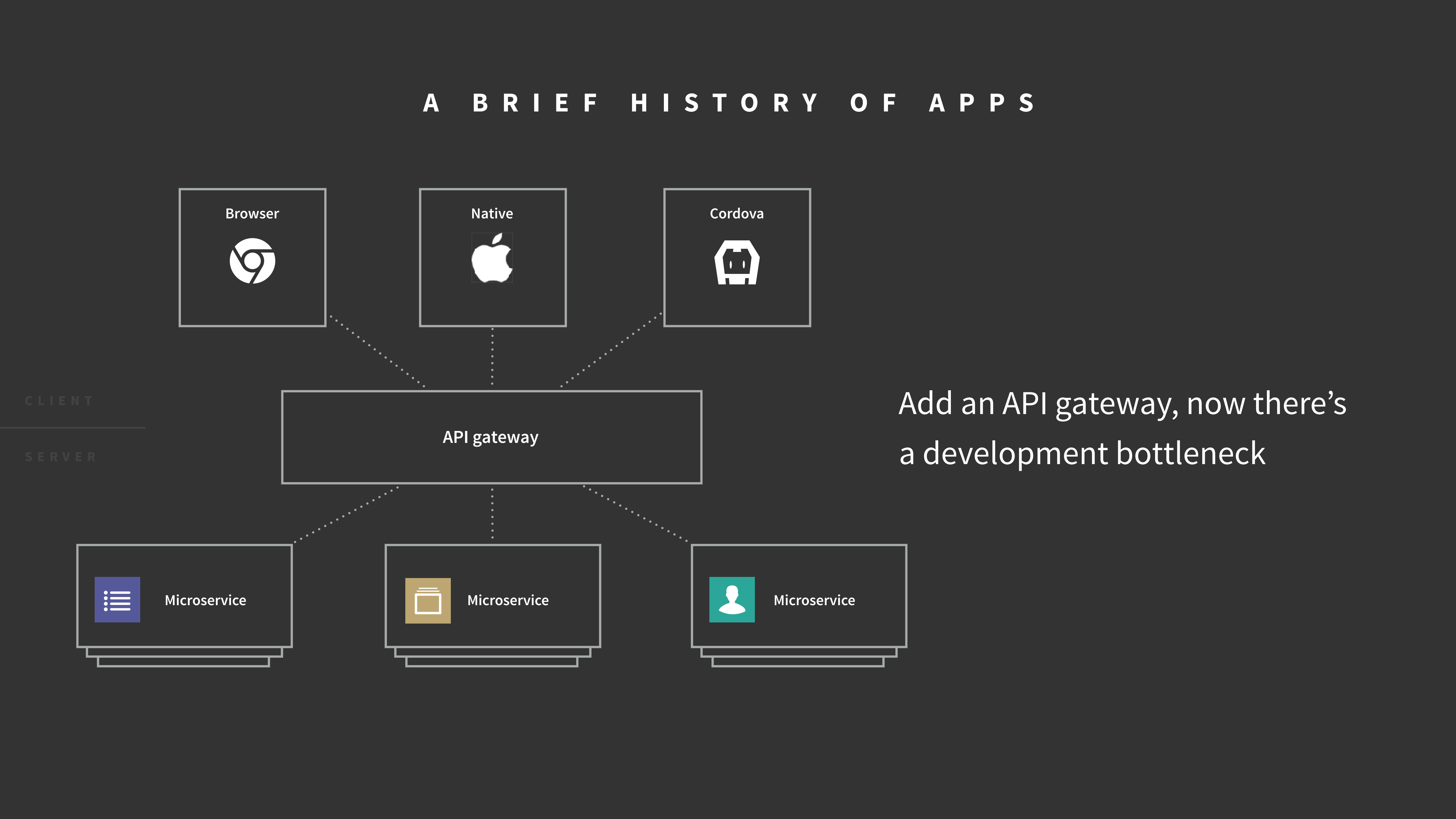 GraphQL+++Apollo+Complete+data+management+for+modern+apps_ITIL之家(www.itilzj.com)_.PDF 第7页
