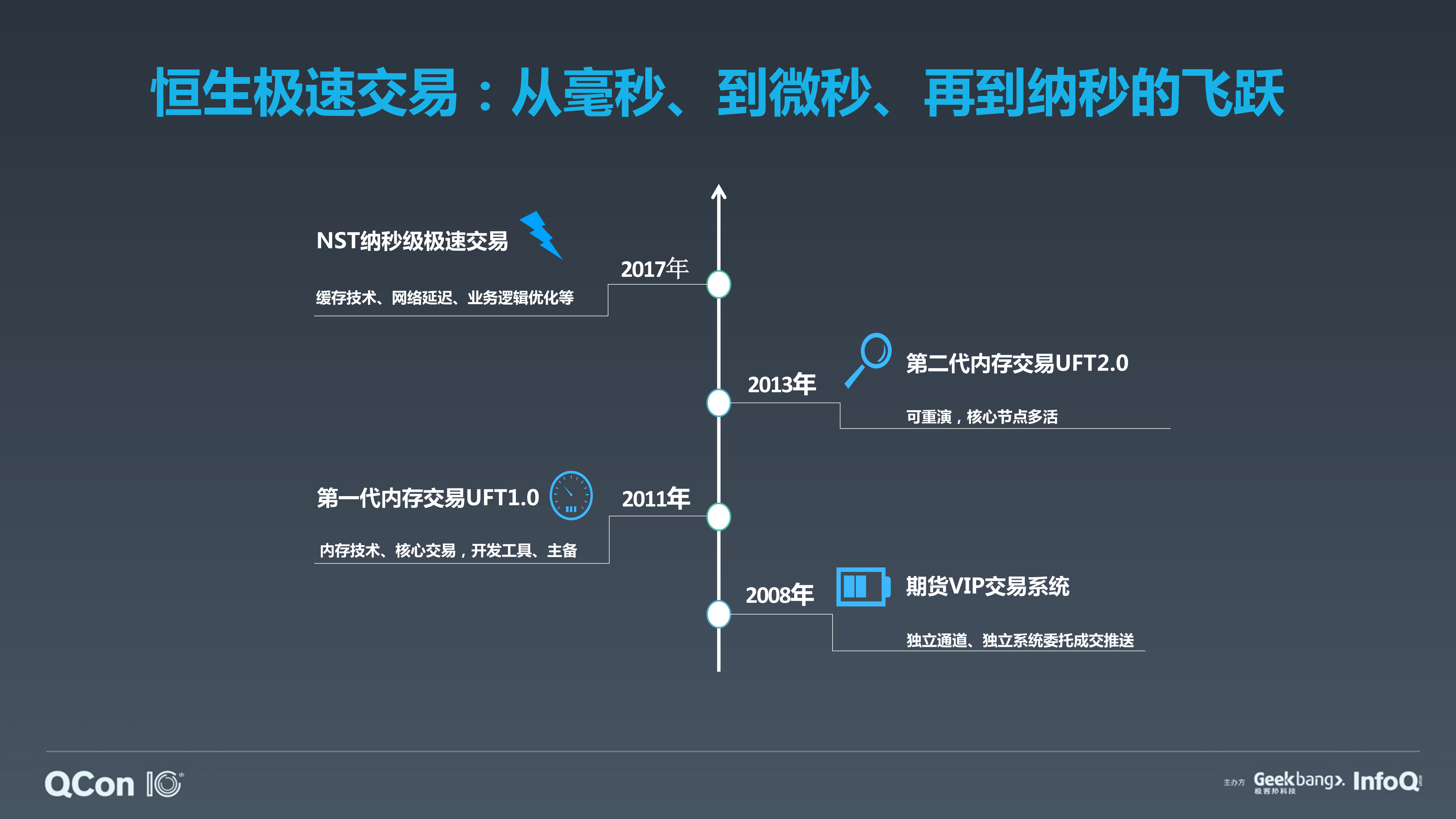 极速交易系统相关的技术架构与应用发展_ITIL之家(www.itilzj.com)_.PDF 第8页