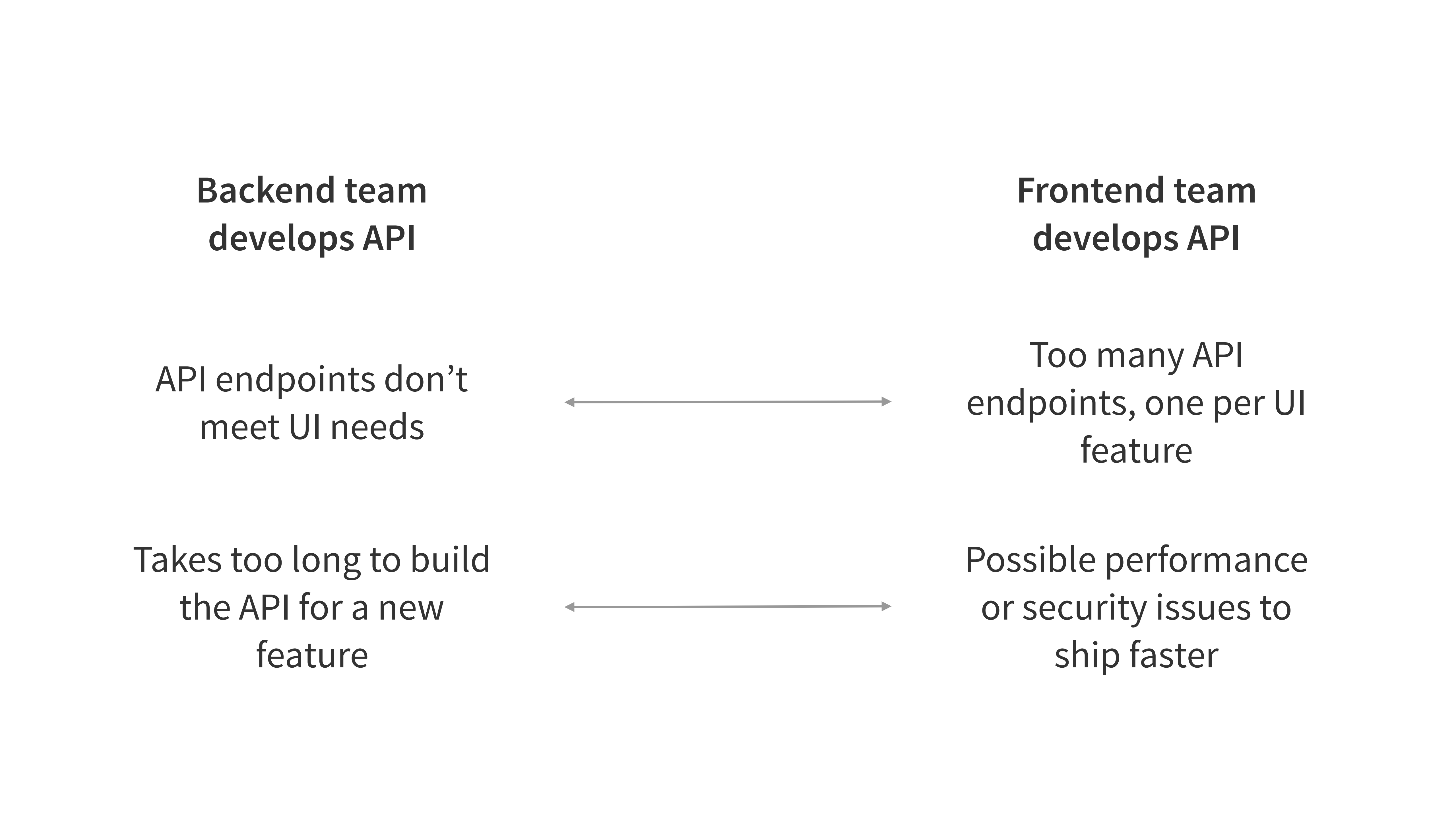 GraphQL+++Apollo+Complete+data+management+for+modern+apps_ITIL之家(www.itilzj.com)_.PDF 第8页