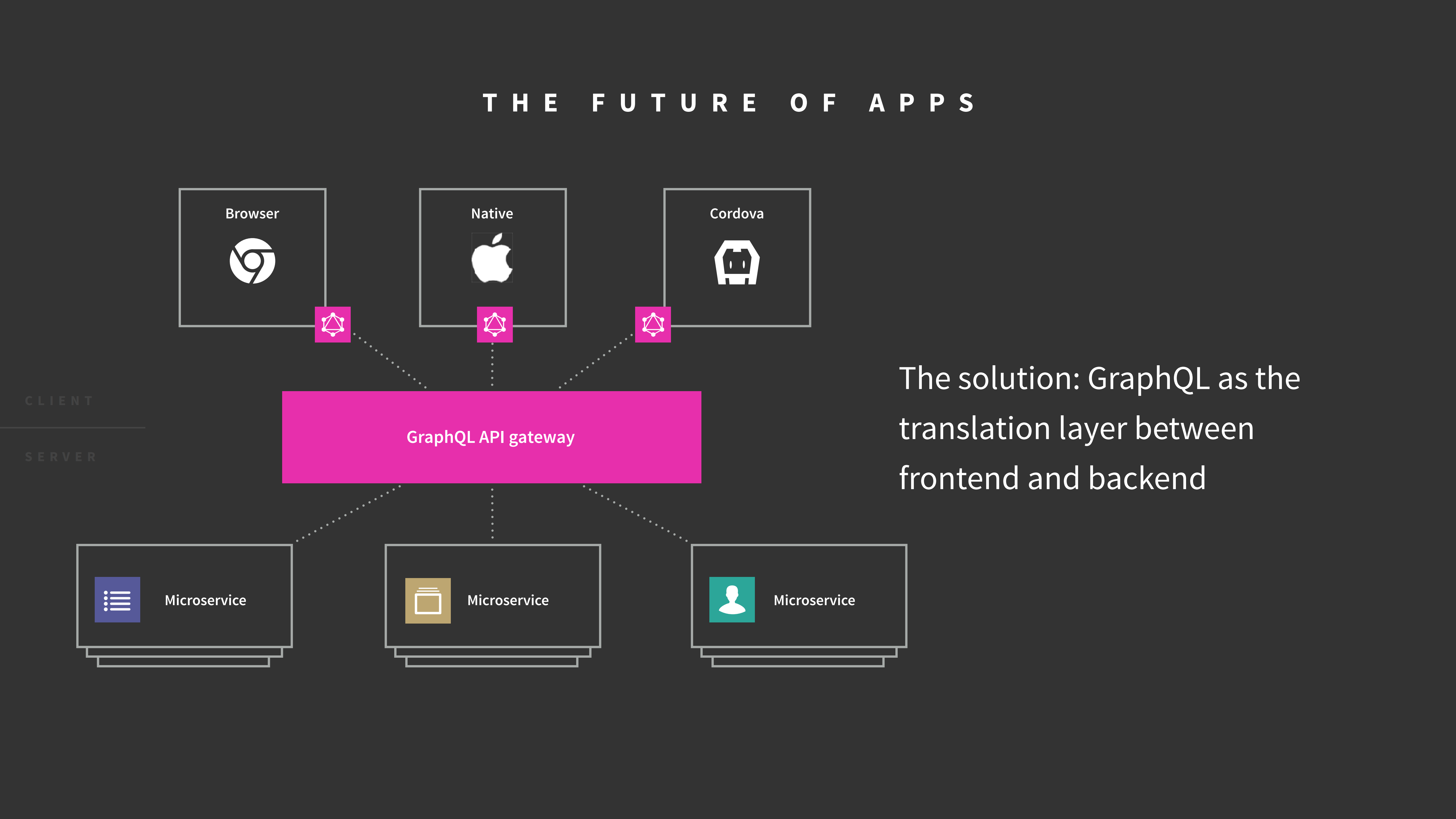 GraphQL+++Apollo+Complete+data+management+for+modern+apps_ITIL之家(www.itilzj.com)_.PDF 第9页