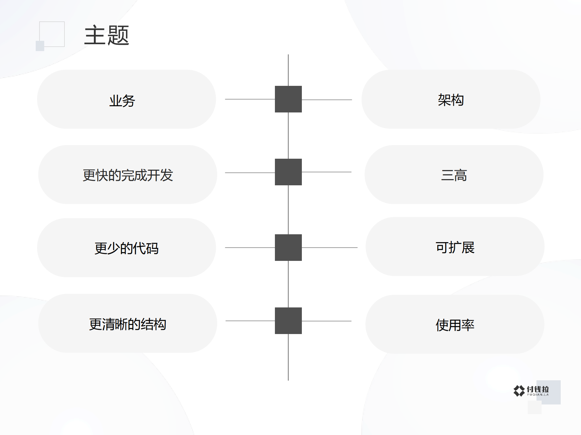 架构的加法与减法_ITIL之家(www.itilzj.com)_.PDF 第3页