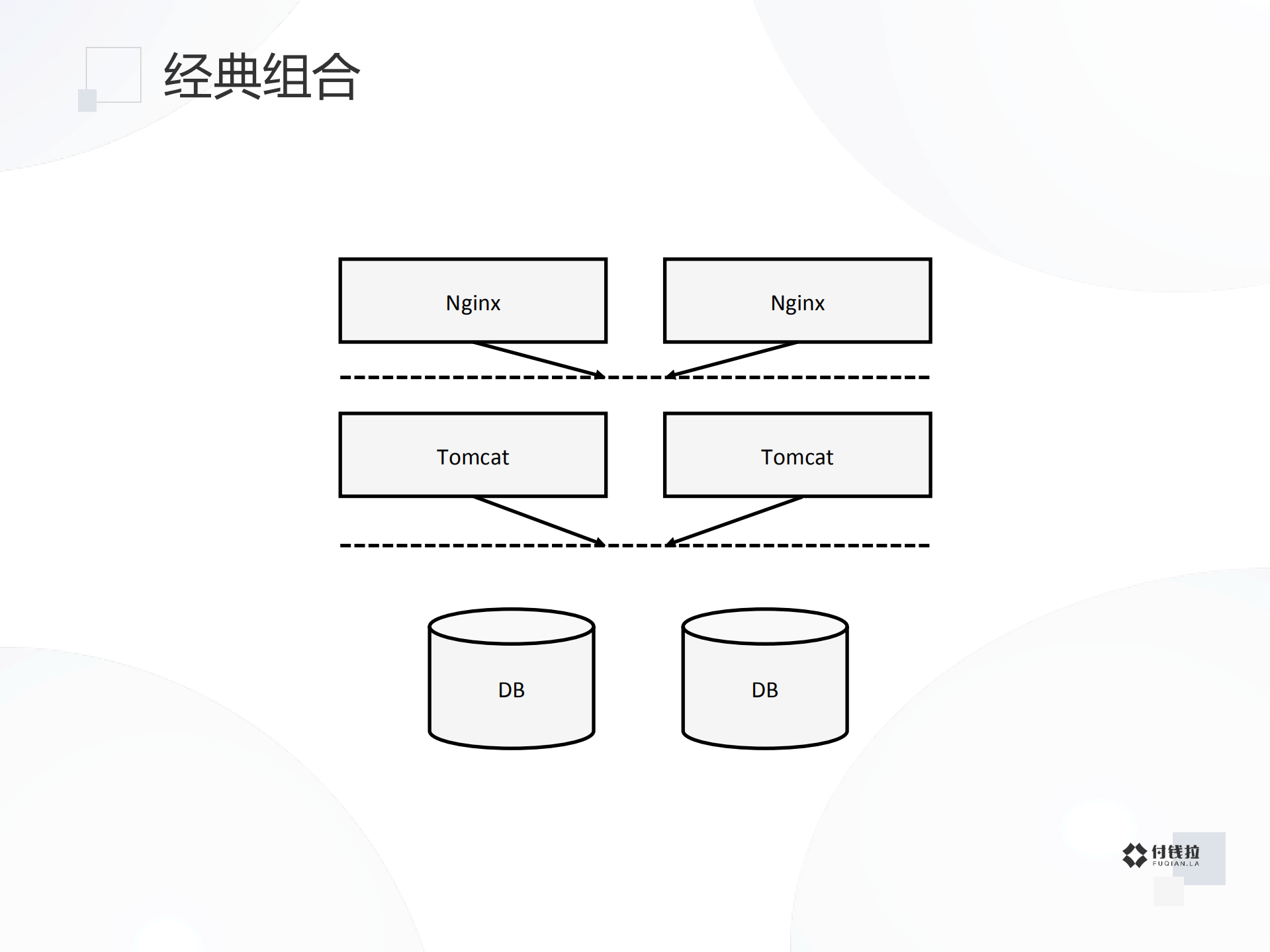 架构的加法与减法_ITIL之家(www.itilzj.com)_.PDF 第4页