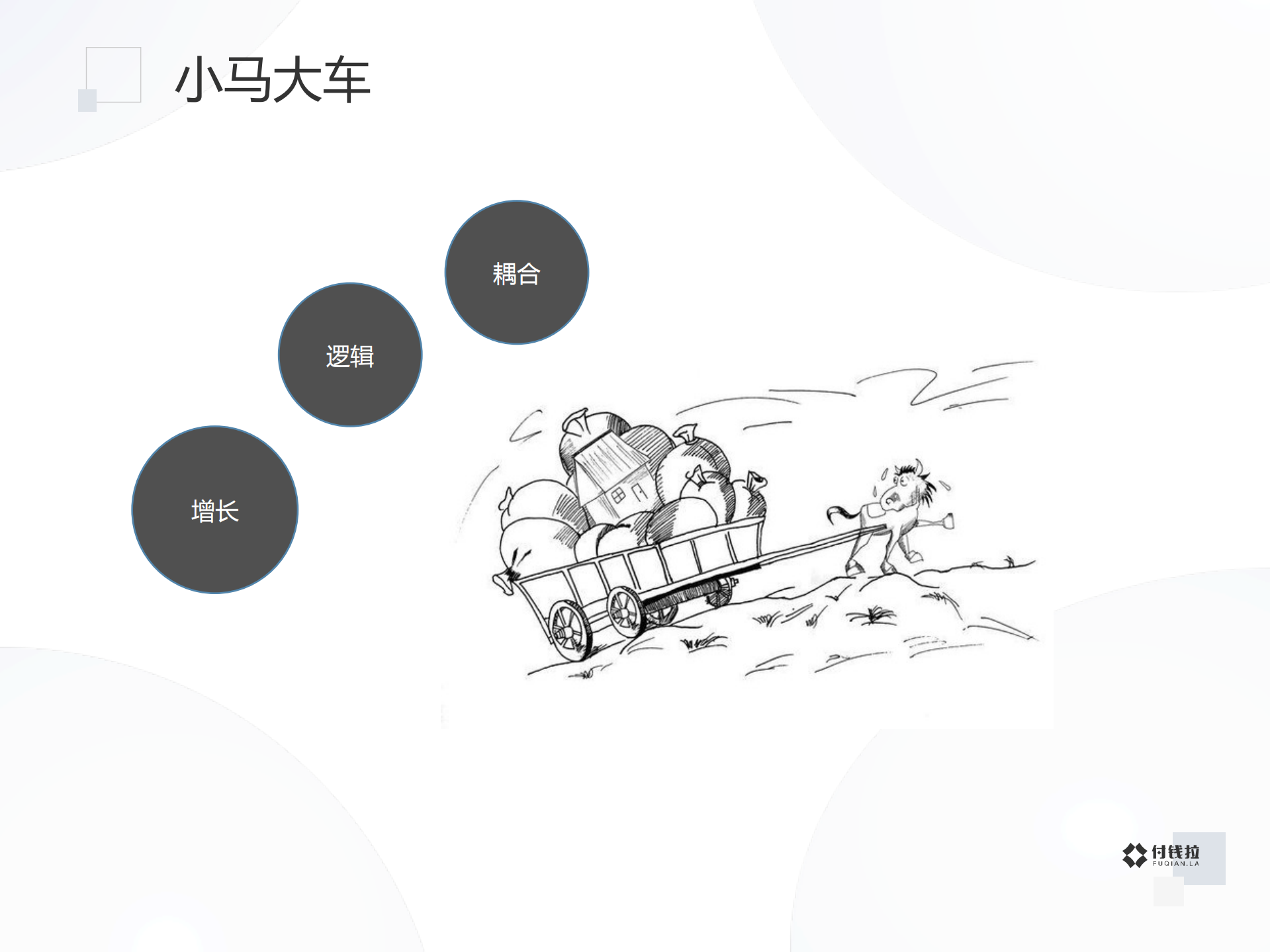 架构的加法与减法_ITIL之家(www.itilzj.com)_.PDF 第6页