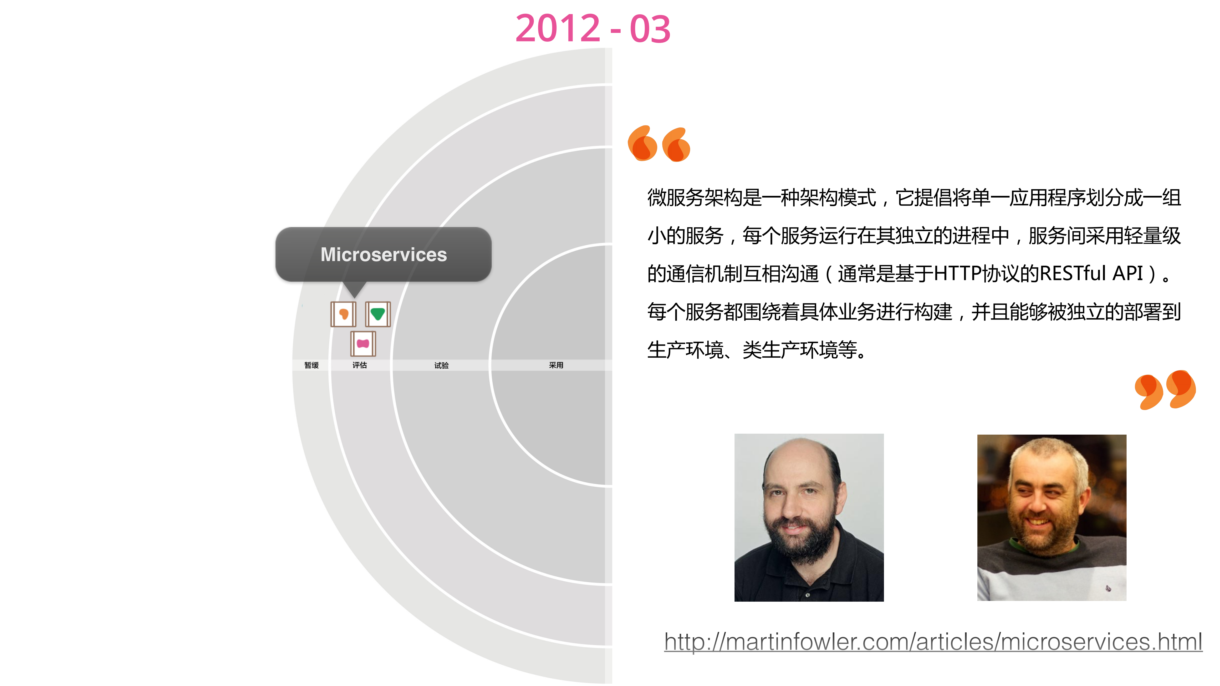 技术雷达之微服务架构_ITIL之家(www.itilzj.com)_.PDF 第4页
