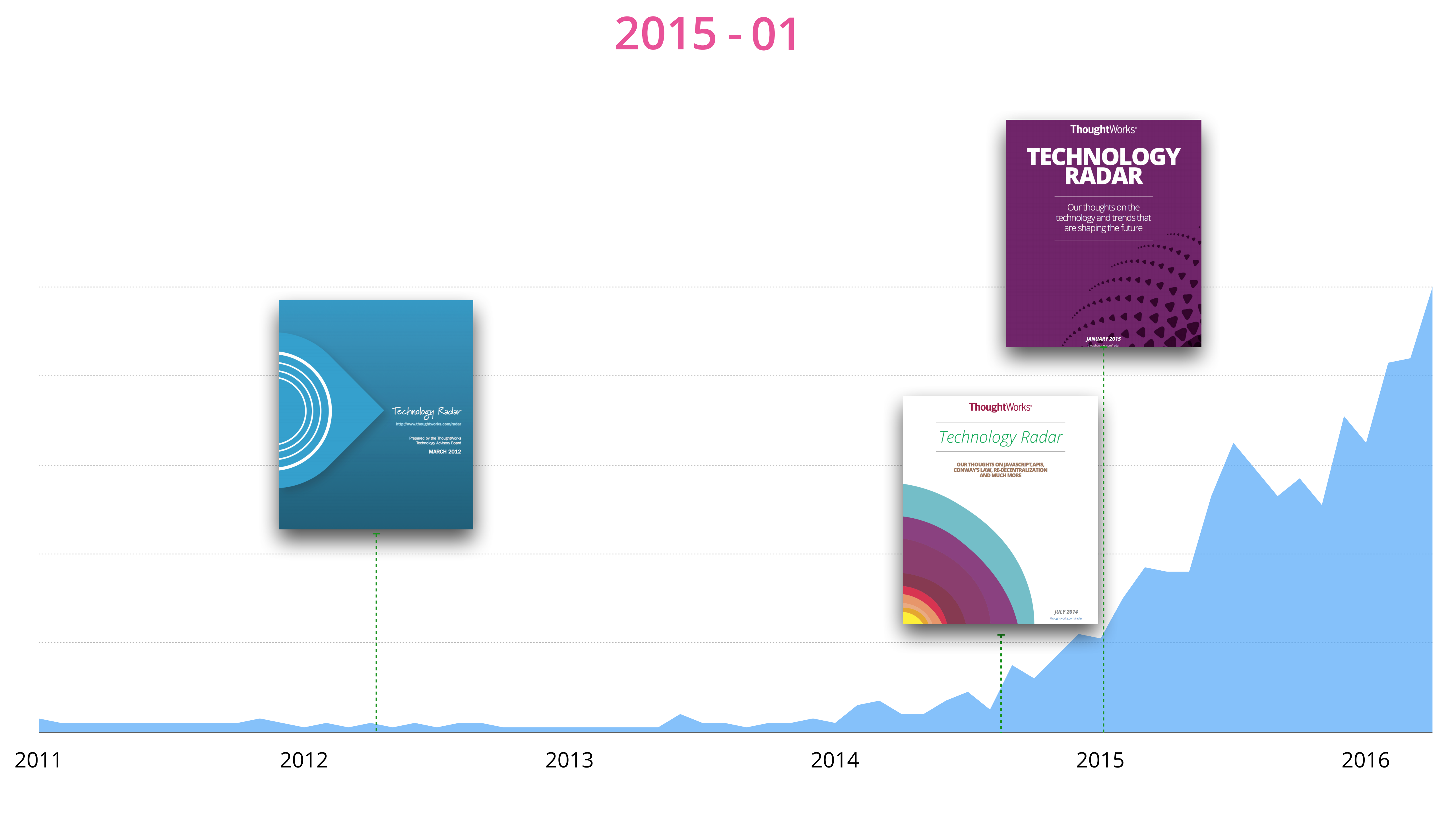 技术雷达之微服务架构_ITIL之家(www.itilzj.com)_.PDF 第9页