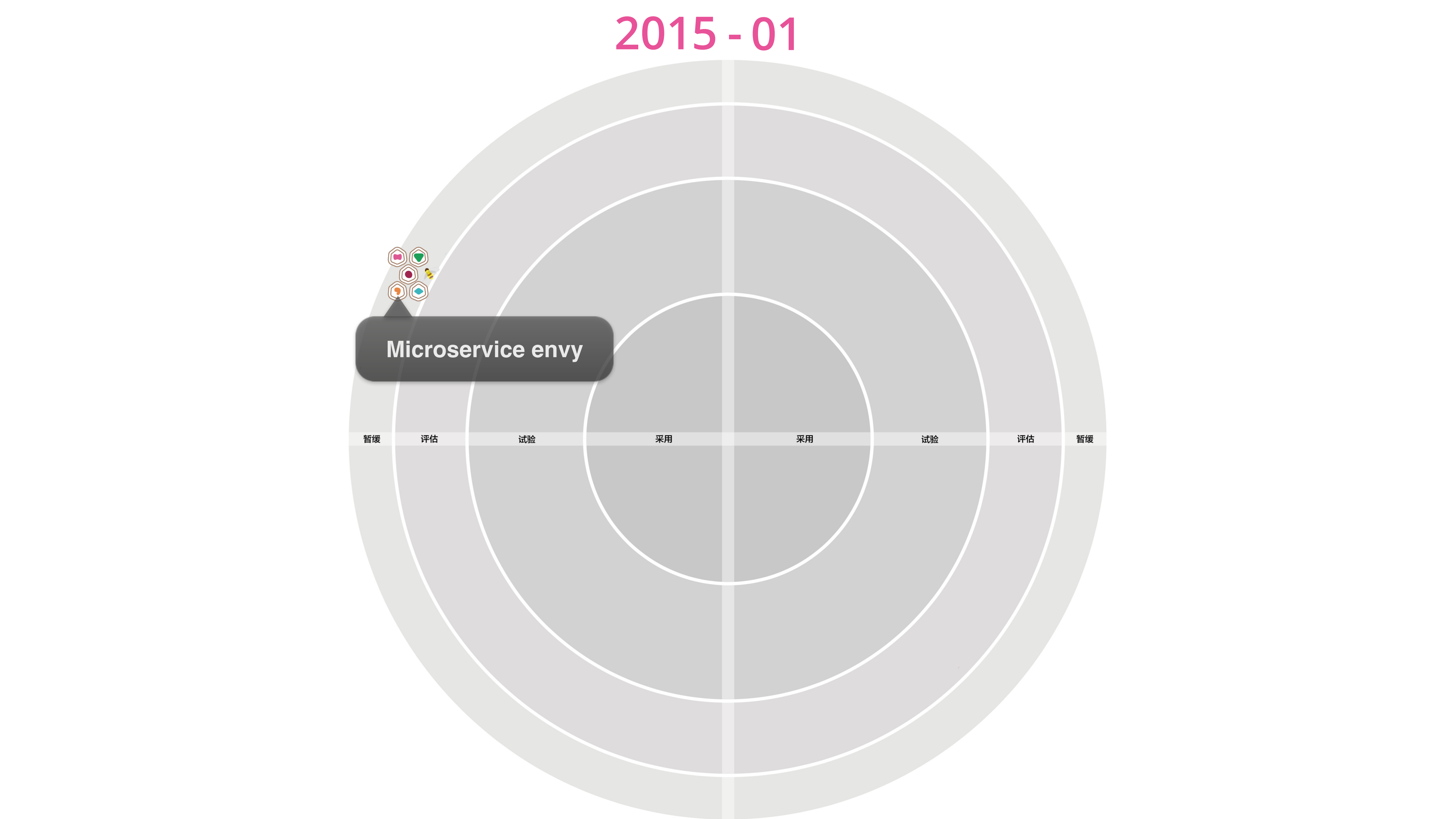 技术雷达之微服务架构_ITIL之家(www.itilzj.com)_.PDF 第10页