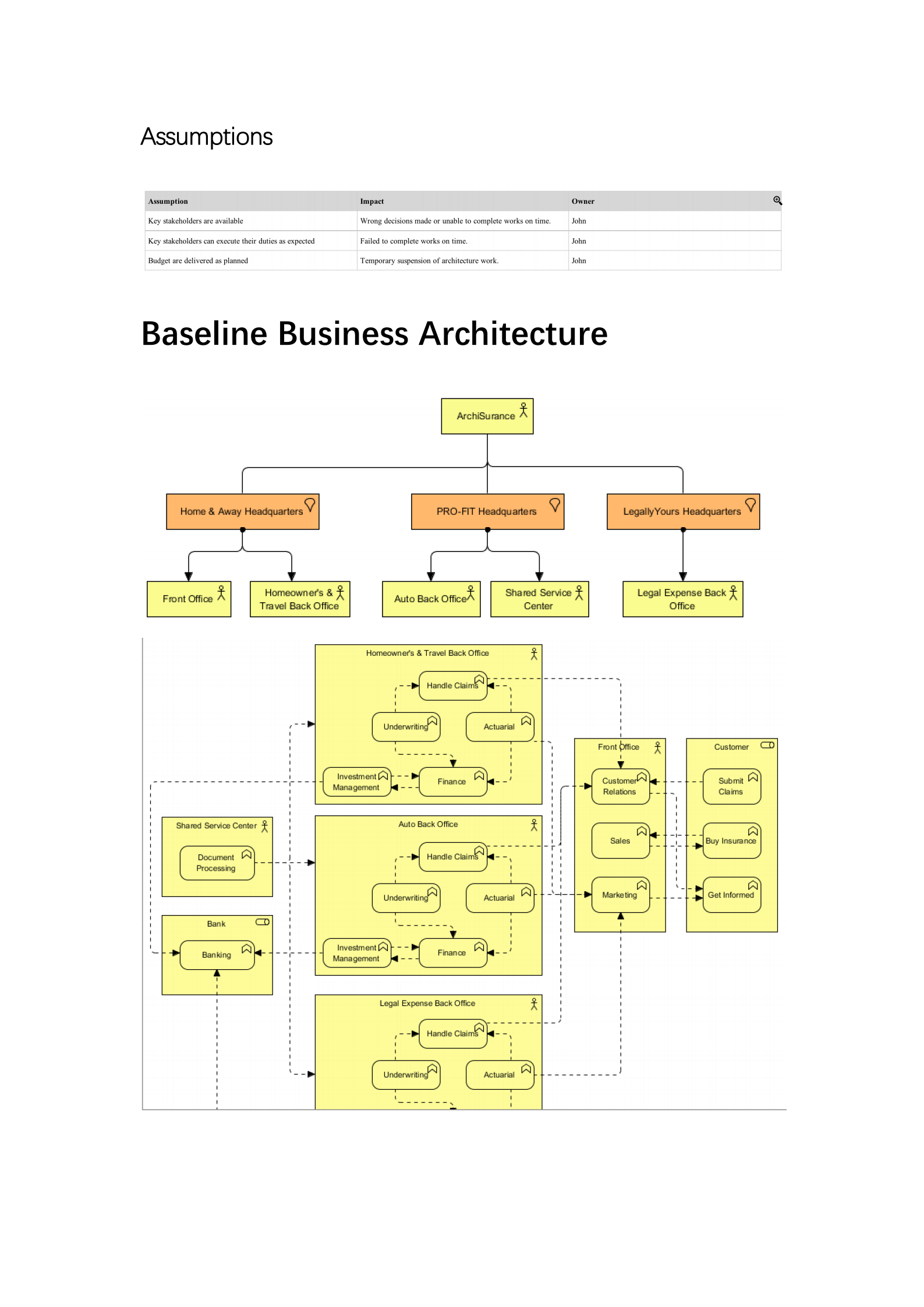 架构定义文档_ITIL之家(www.itilzj.com)_.PDF 第7页