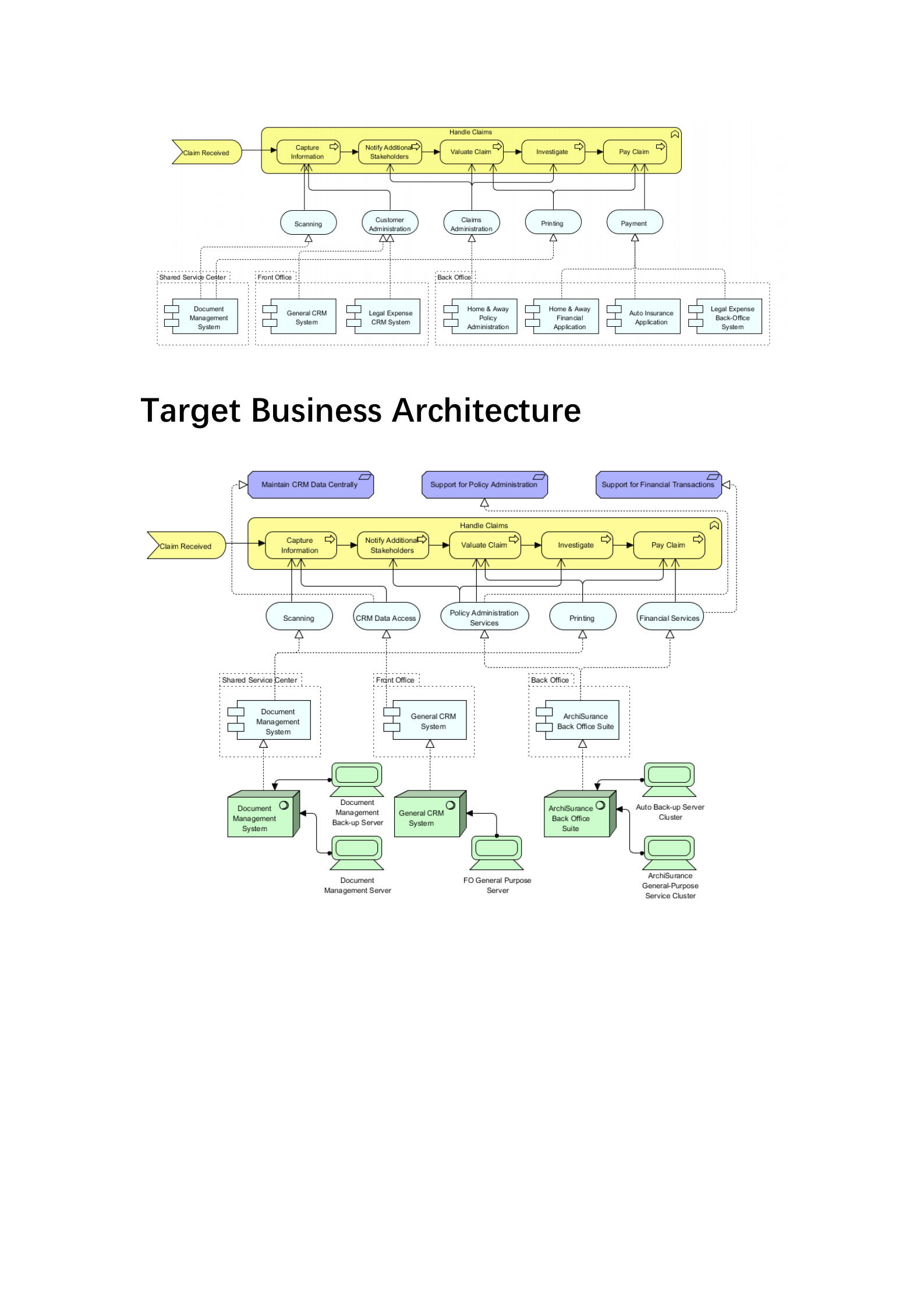 架构定义文档_ITIL之家(www.itilzj.com)_.PDF 第8页