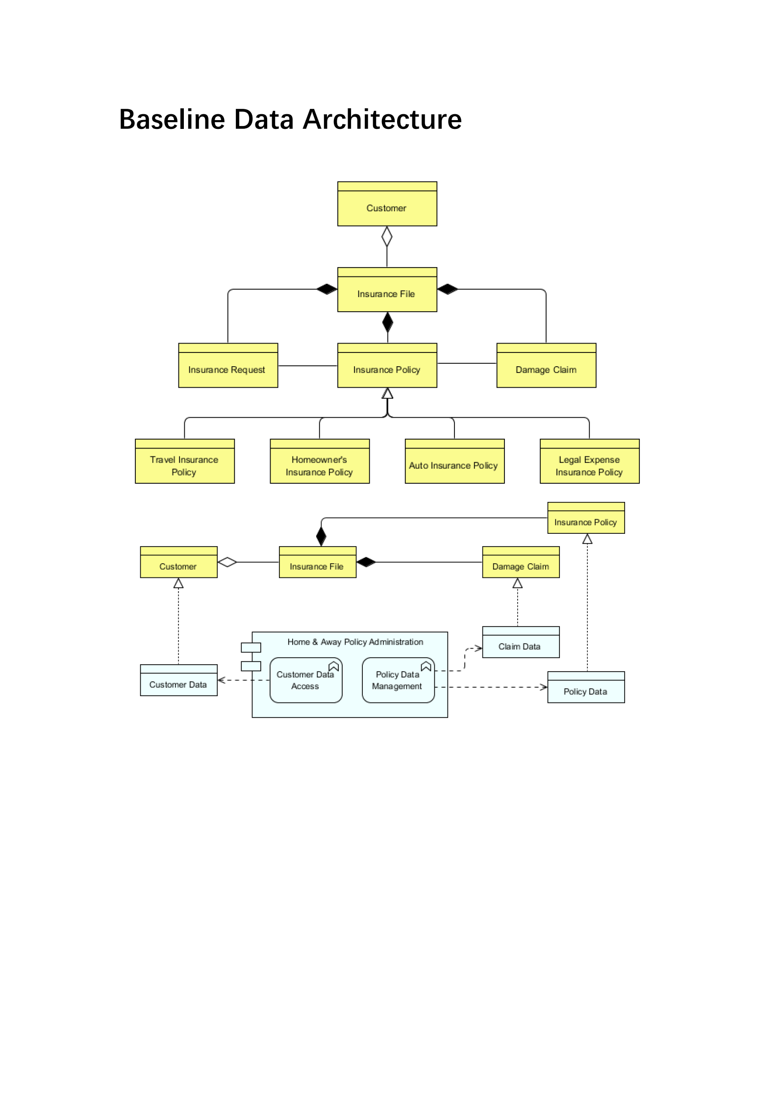 架构定义文档_ITIL之家(www.itilzj.com)_.PDF 第9页