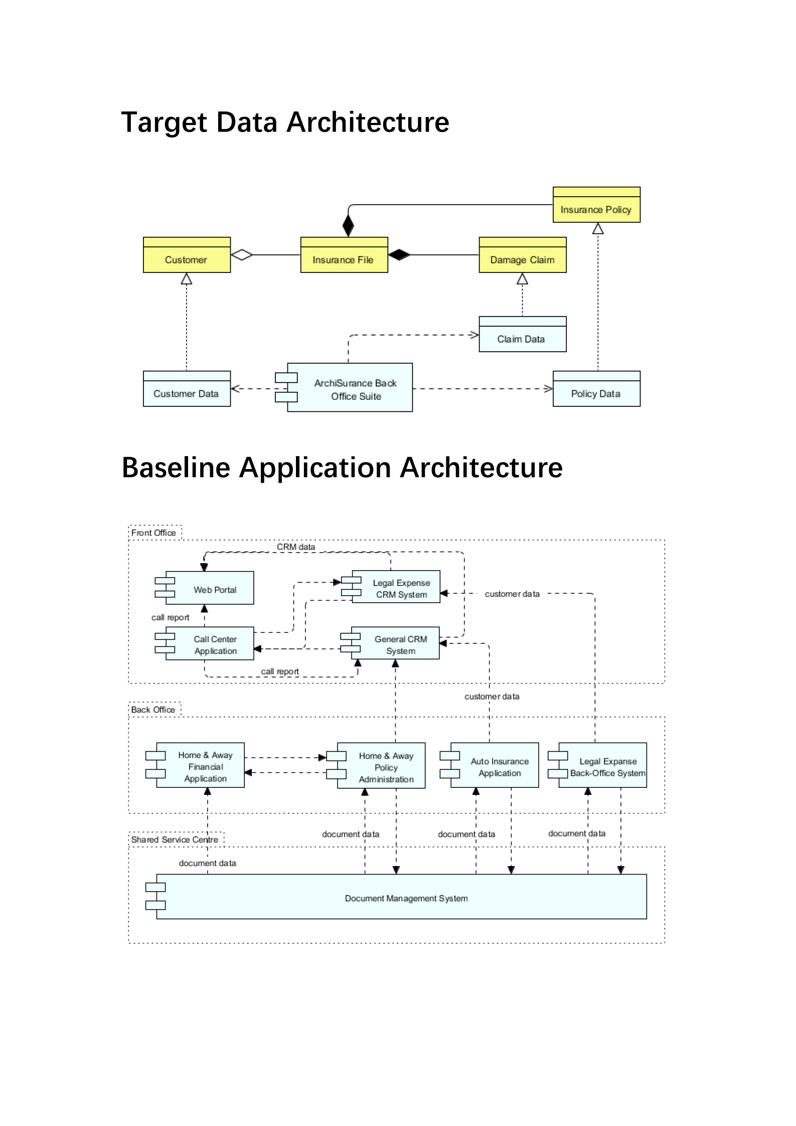 架构定义文档_ITIL之家(www.itilzj.com)_.PDF 第10页