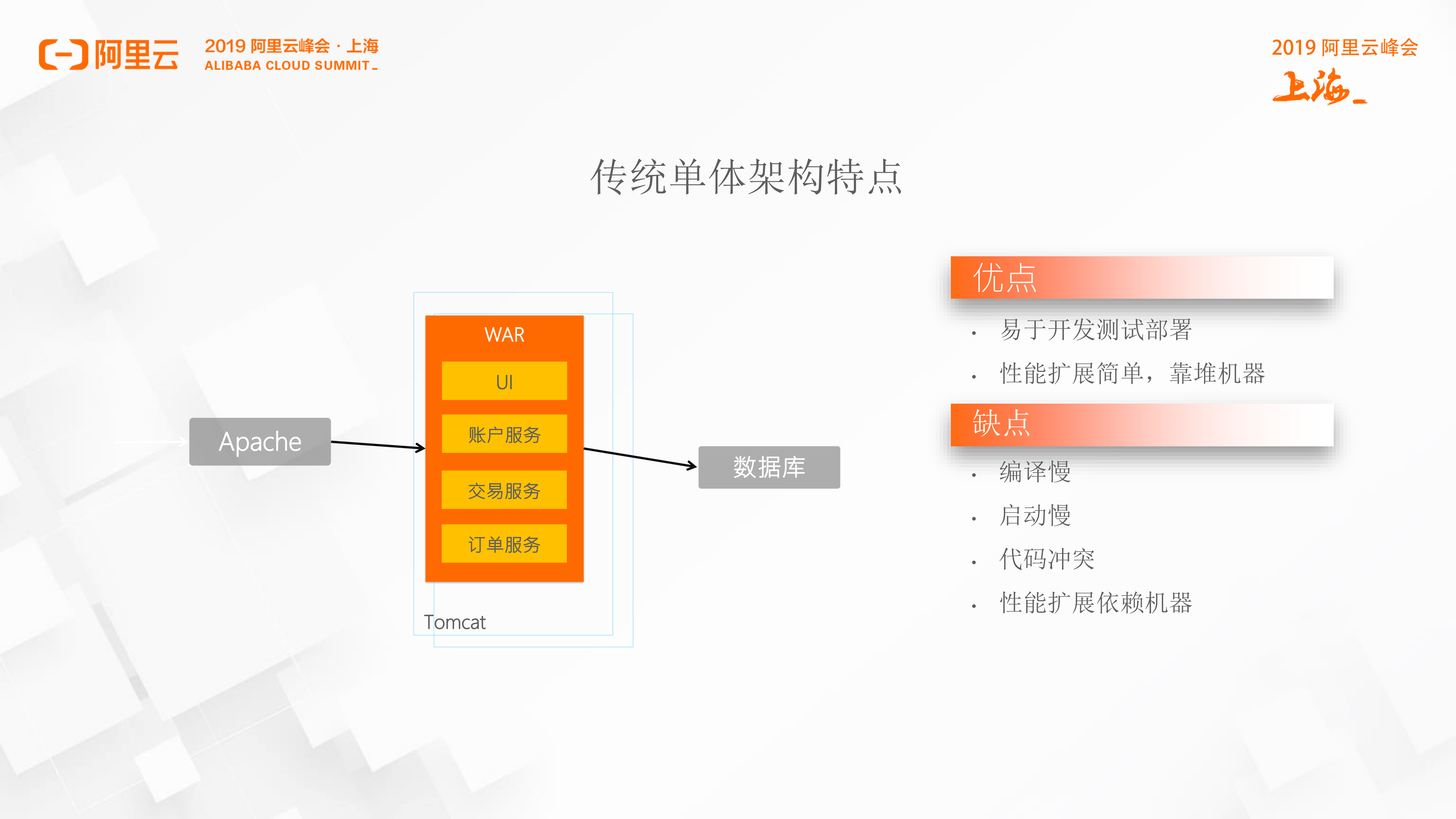 技术中台分布式架构在蚂蚁业务的实践_ITIL之家(www.itilzj.com)_.PDF 第4页