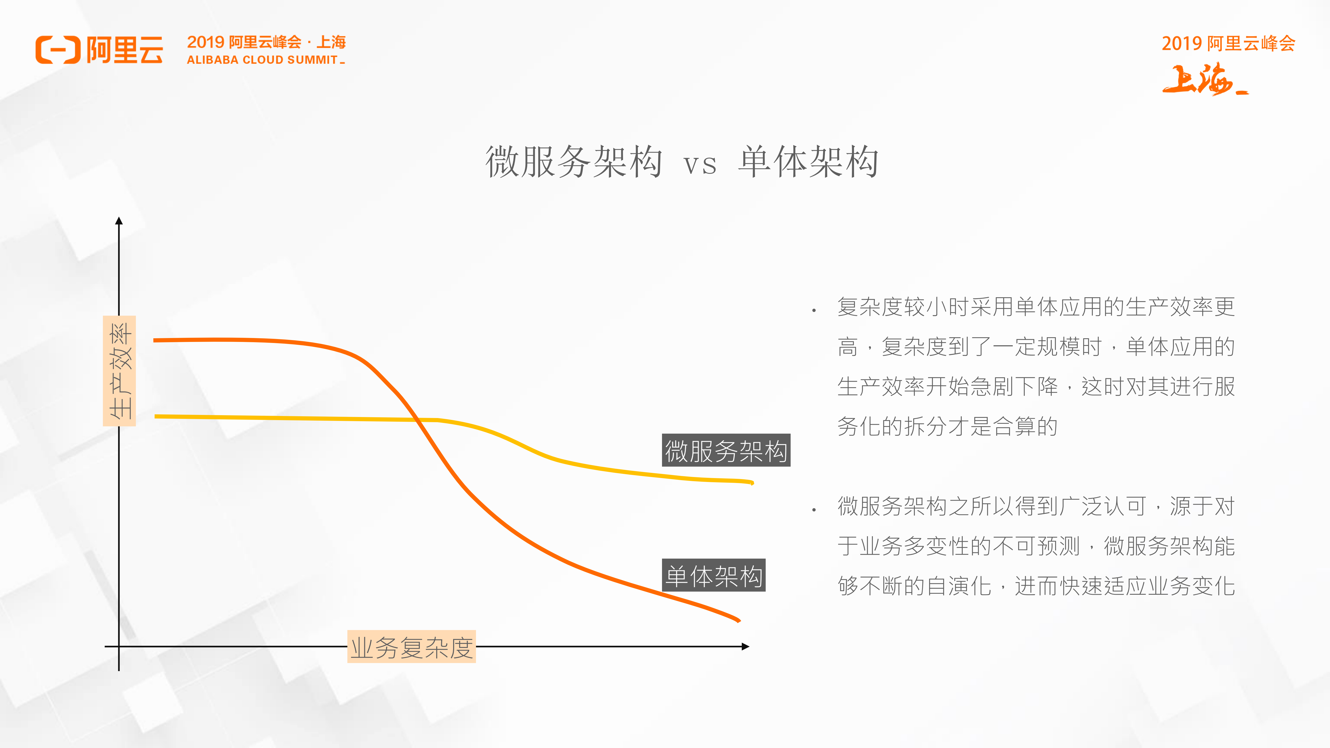 技术中台分布式架构在蚂蚁业务的实践_ITIL之家(www.itilzj.com)_.PDF 第5页