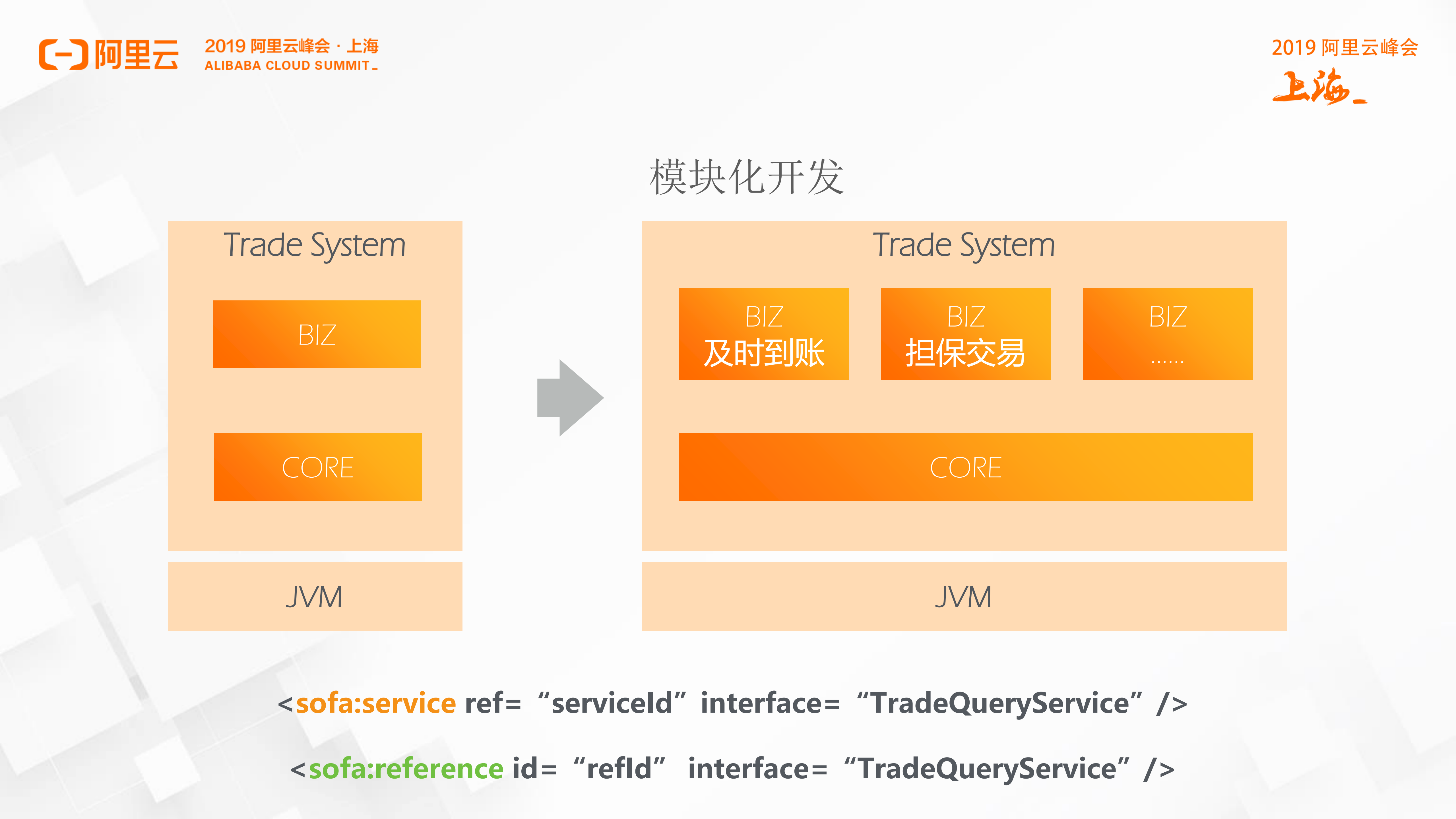 技术中台分布式架构在蚂蚁业务的实践_ITIL之家(www.itilzj.com)_.PDF 第6页
