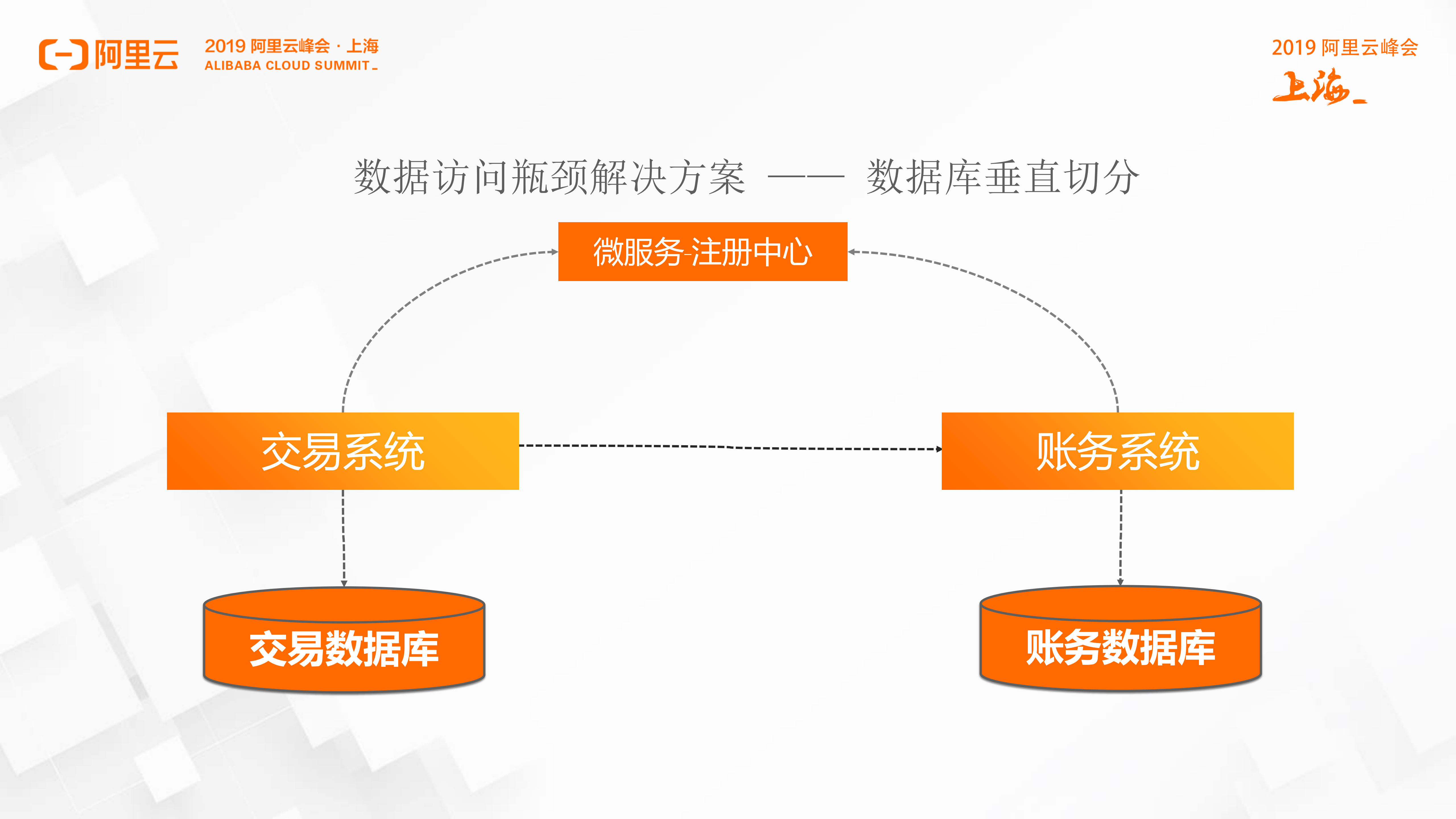 技术中台分布式架构在蚂蚁业务的实践_ITIL之家(www.itilzj.com)_.PDF 第8页