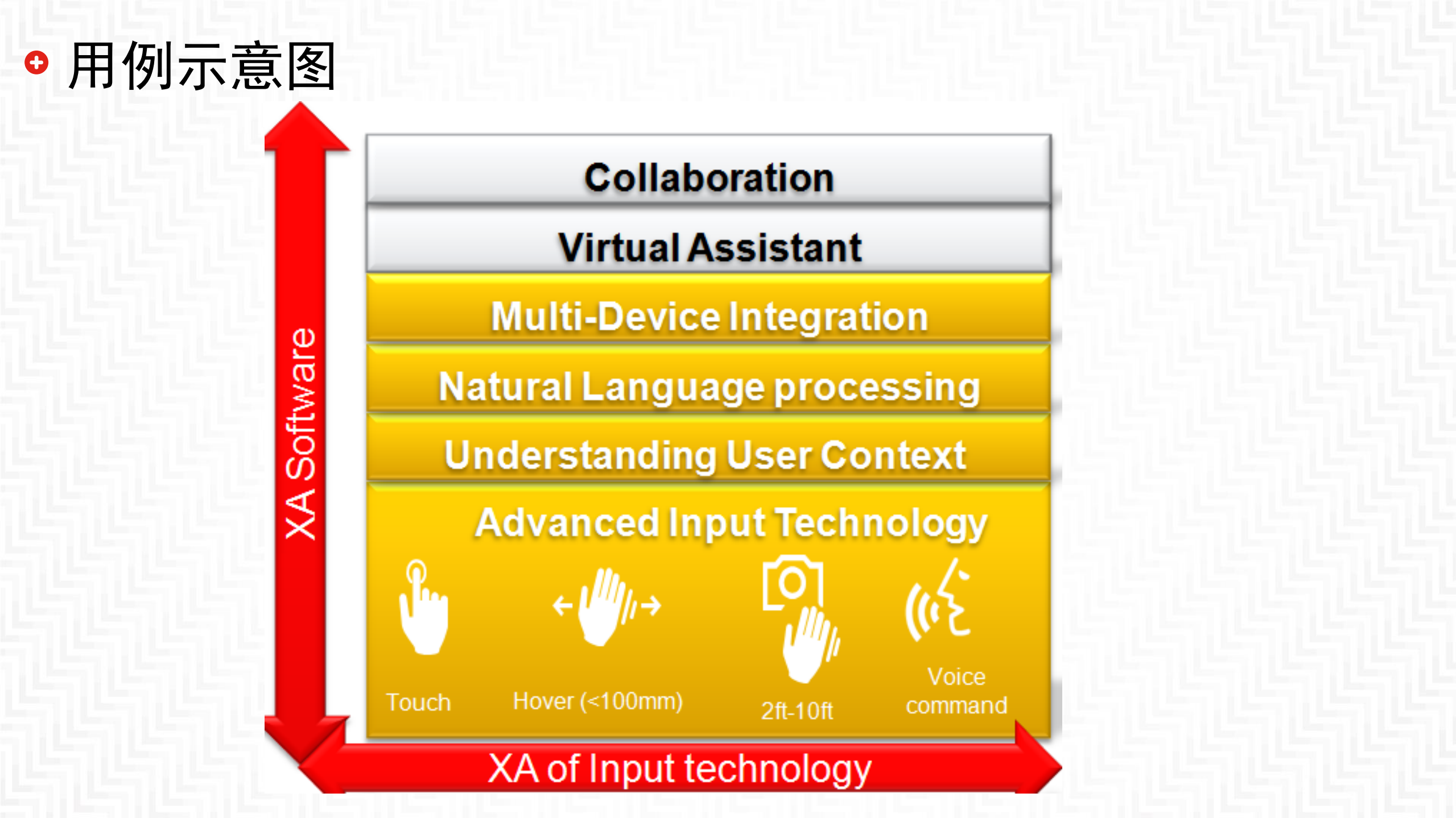 架构工作在国际化项目中的应用实例_ITIL之家(www.itilzj.com)_.PDF 第5页