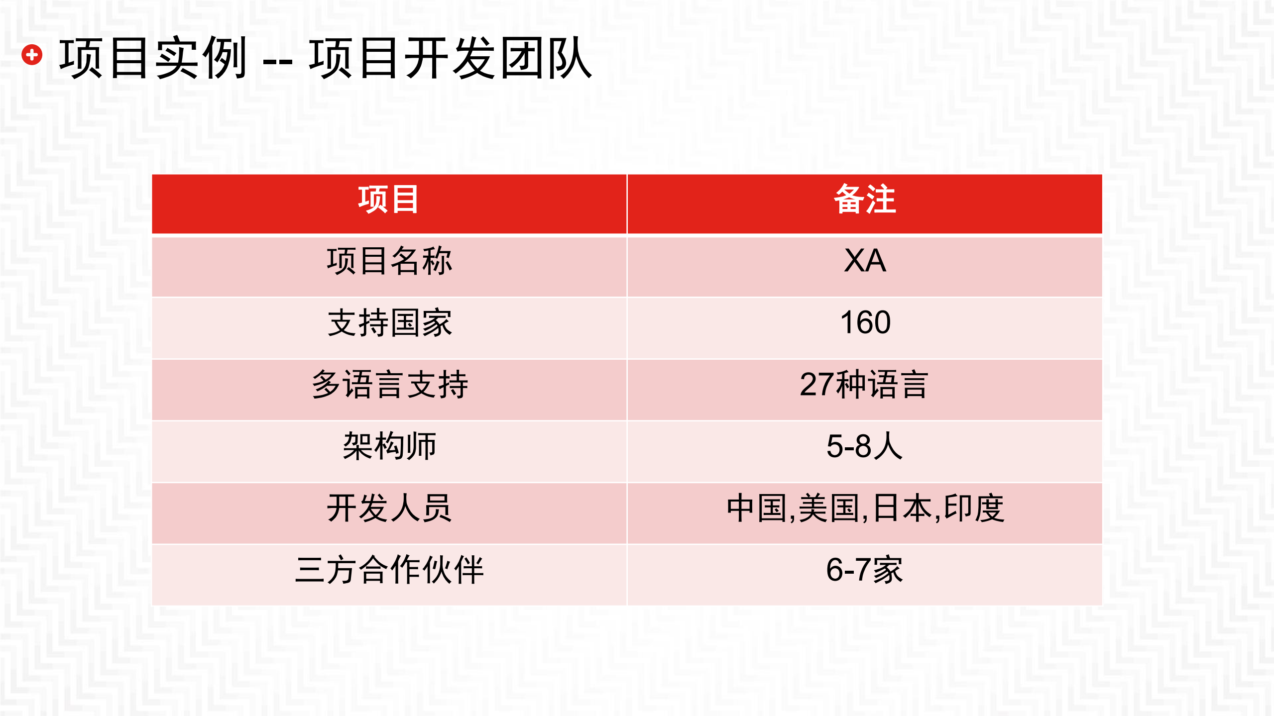 架构工作在国际化项目中的应用实例_ITIL之家(www.itilzj.com)_.PDF 第8页