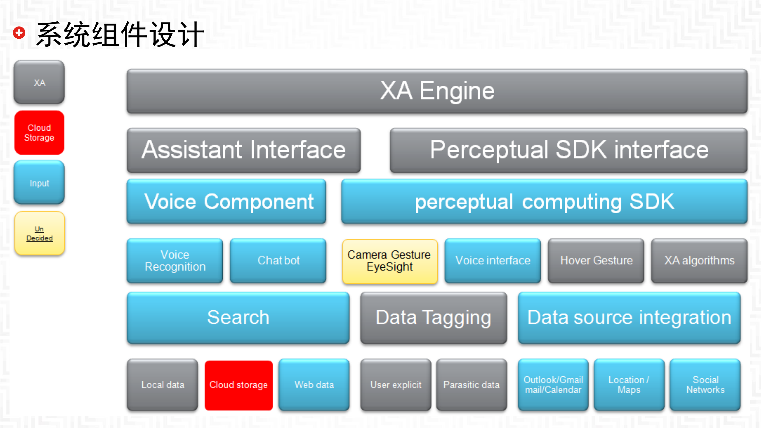 架构工作在国际化项目中的应用实例_ITIL之家(www.itilzj.com)_.PDF 第9页