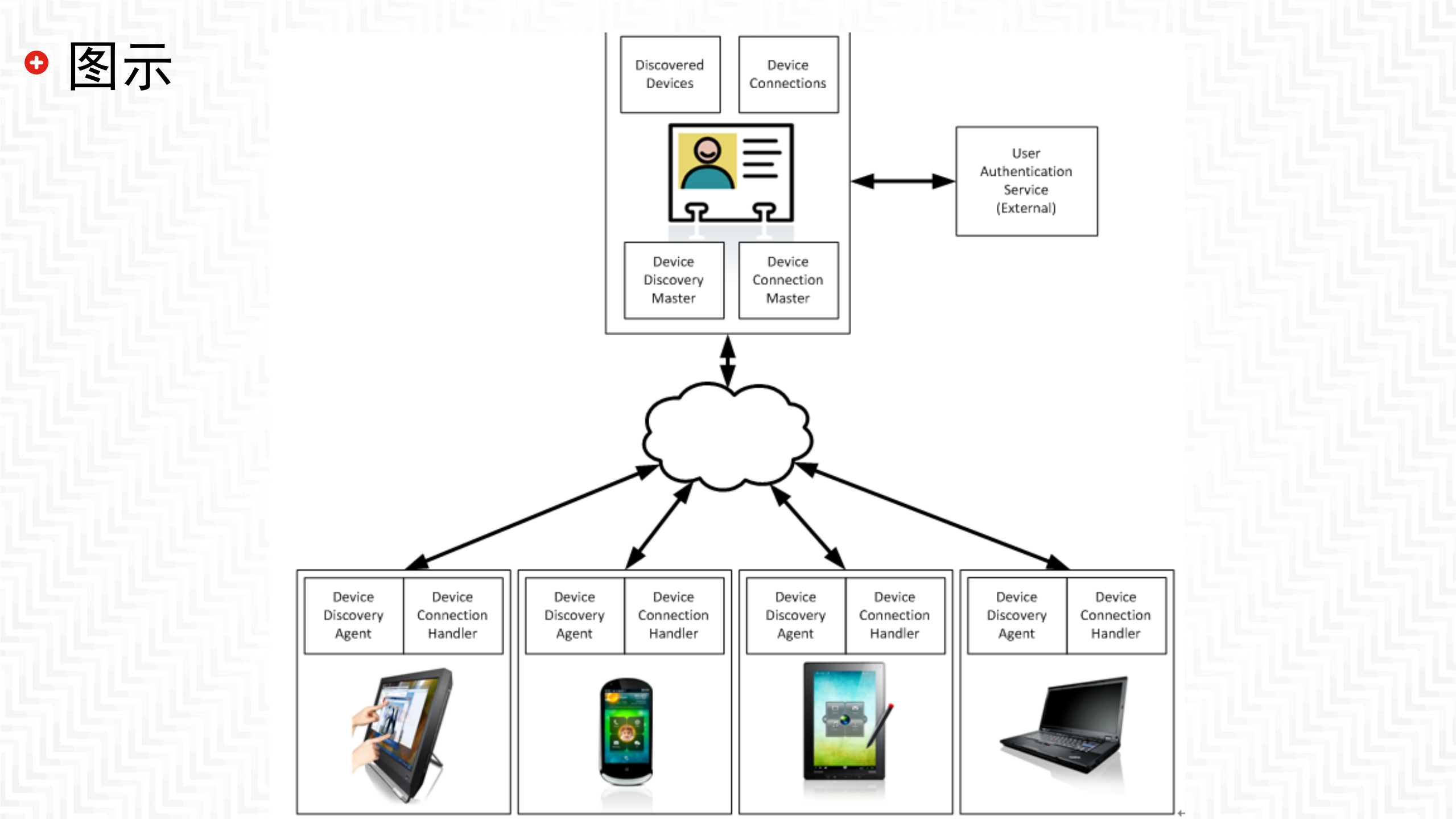 架构工作在国际化项目中的应用实例_ITIL之家(www.itilzj.com)_.PDF 第10页