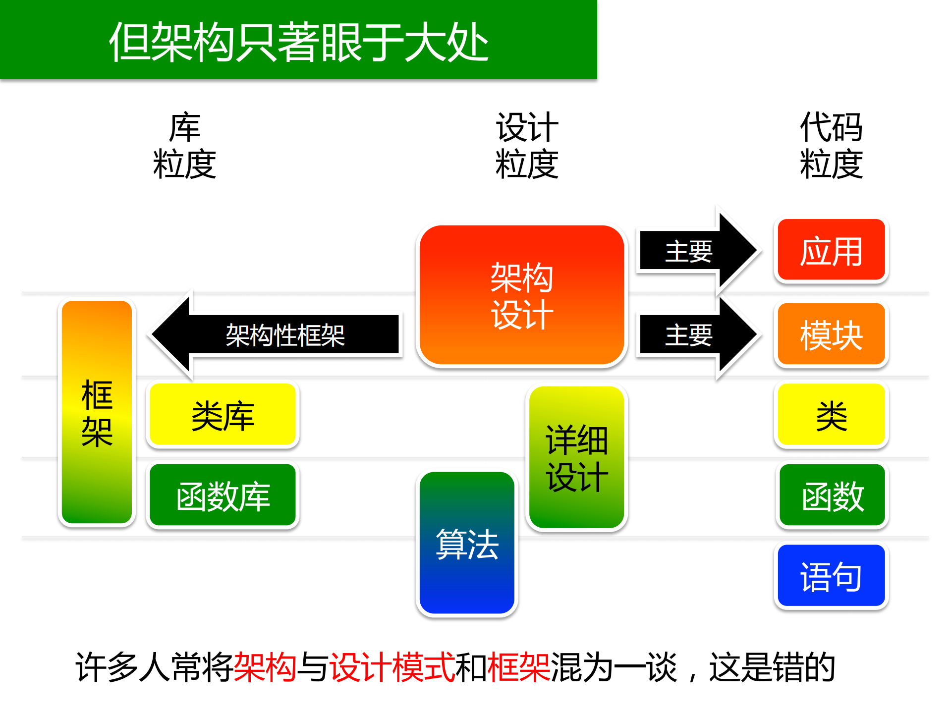 架构设计方法_ITIL之家(www.itilzj.com)_.PDF 第4页