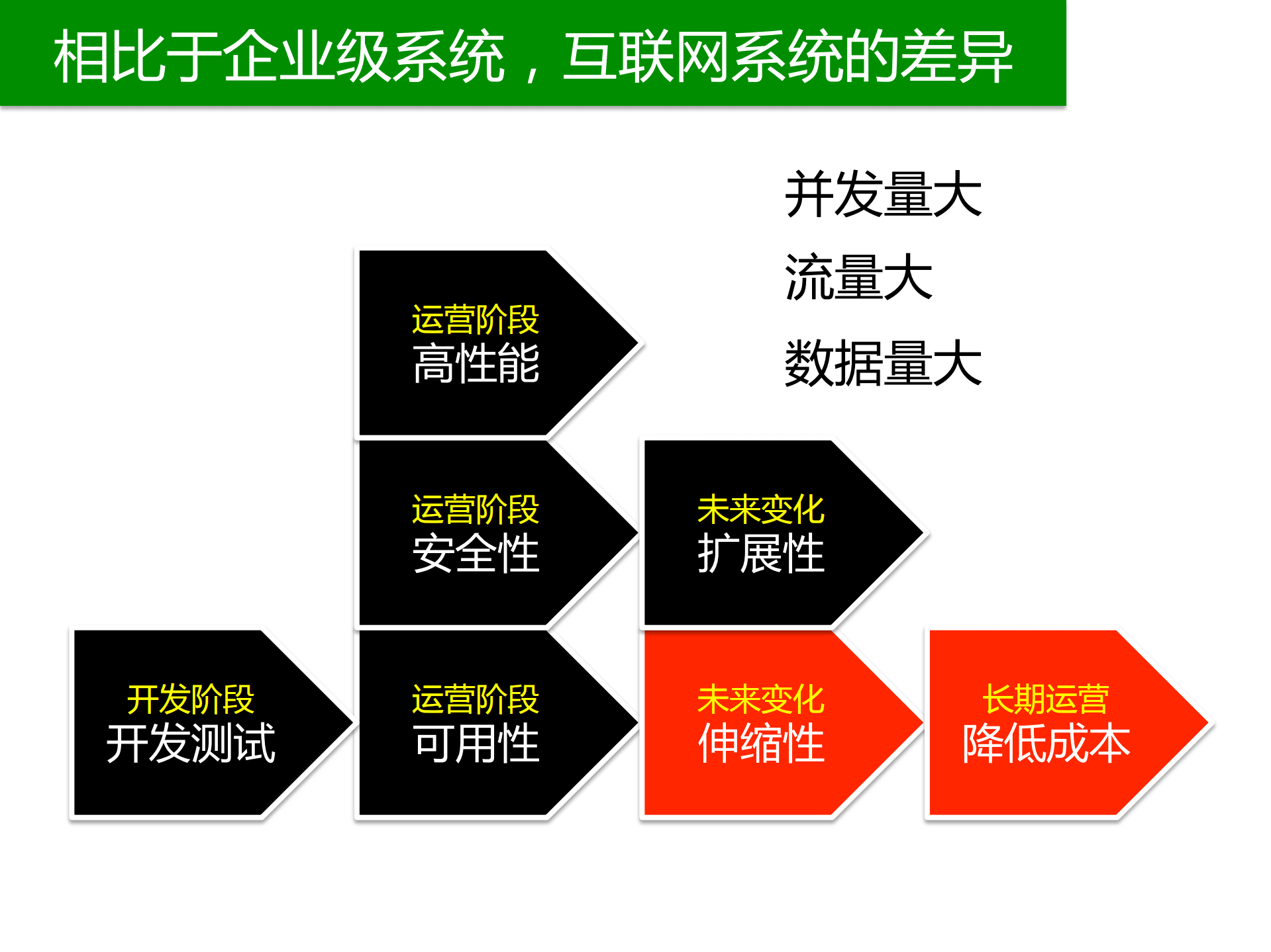 架构设计方法_ITIL之家(www.itilzj.com)_.PDF 第8页