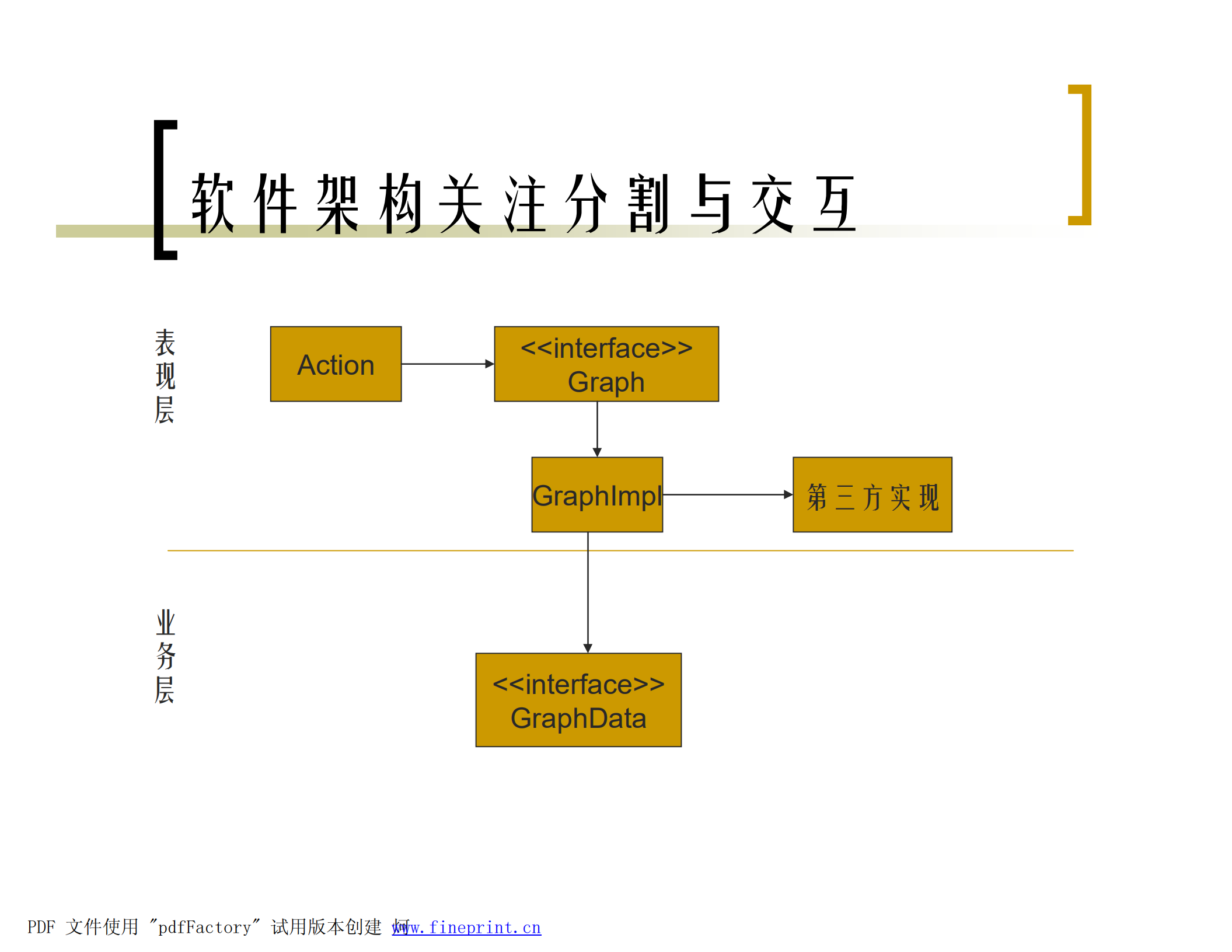 架构设计过程_ITIL之家(www.itilzj.com)_.PDF 第4页