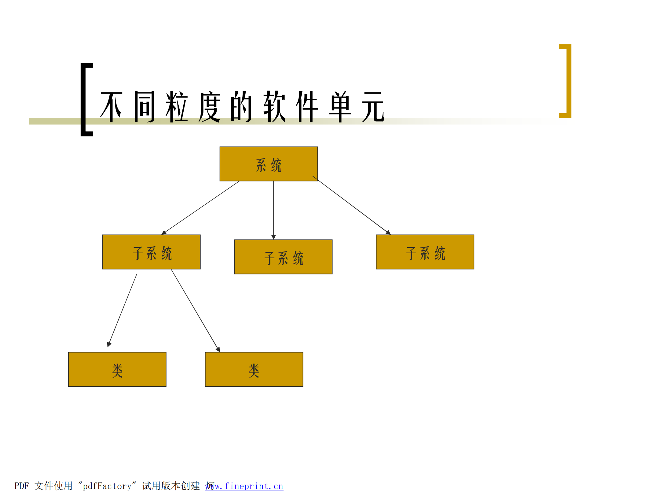 架构设计过程_ITIL之家(www.itilzj.com)_.PDF 第7页