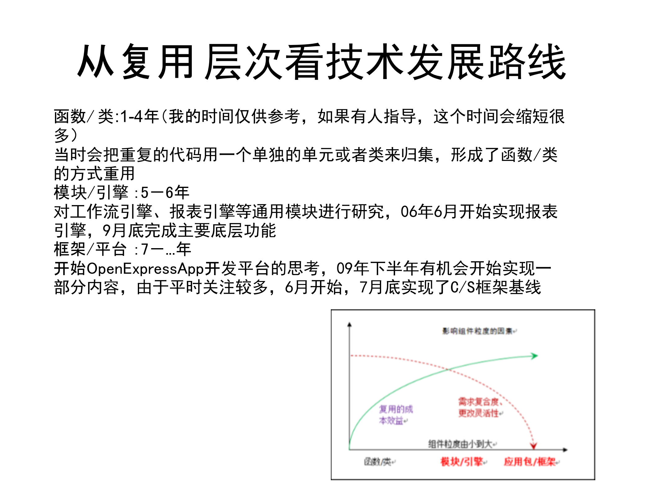 架构师成长之路_ITIL之家(www.itilzj.com)_.PDF 第7页