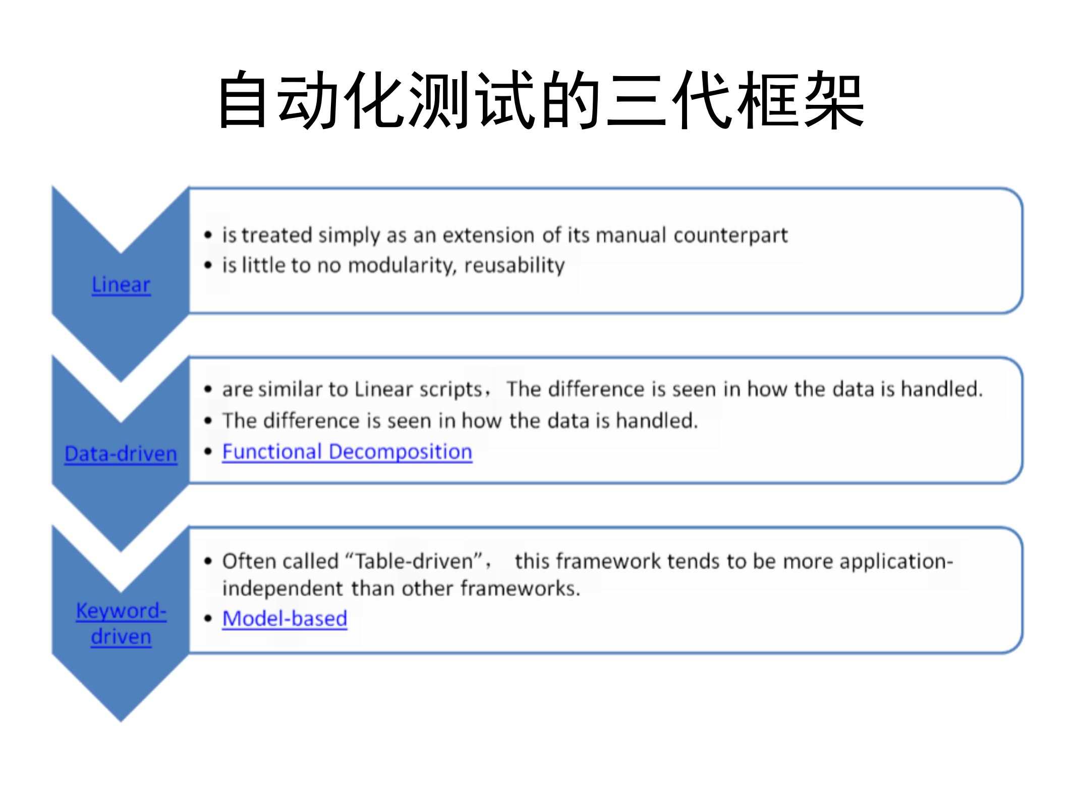 架构师成长之路_ITIL之家(www.itilzj.com)_.PDF 第8页