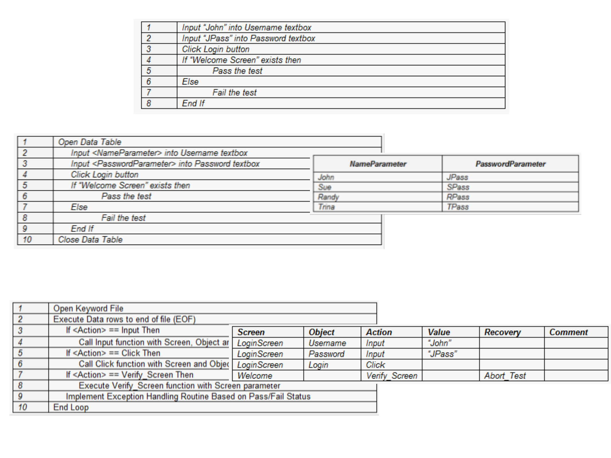 架构师成长之路_ITIL之家(www.itilzj.com)_.PDF 第9页