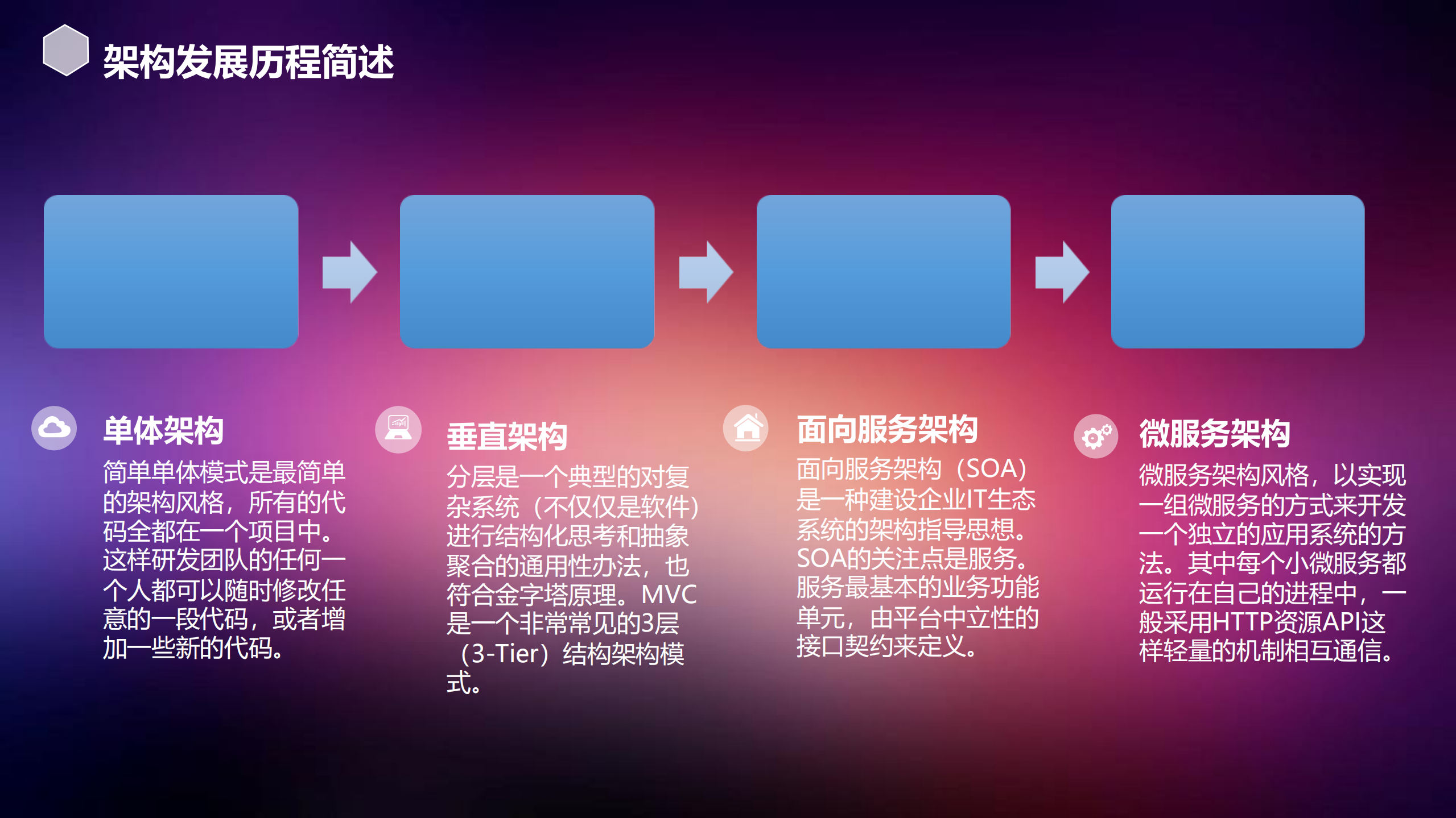 架构师是怎样炼成的_ITIL之家(www.itilzj.com)_.PDF 第6页