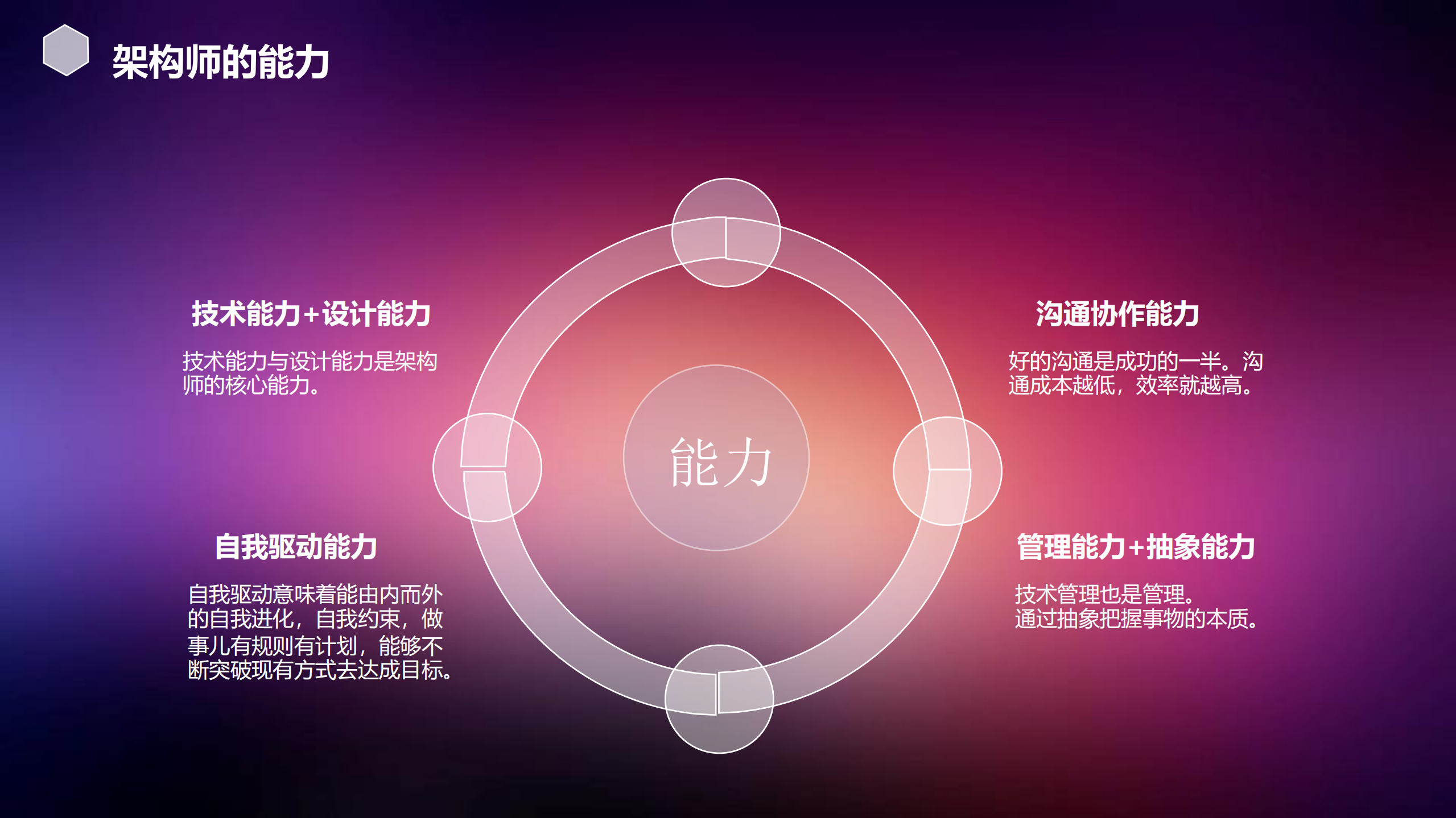 架构师是怎样炼成的_ITIL之家(www.itilzj.com)_.PDF 第10页