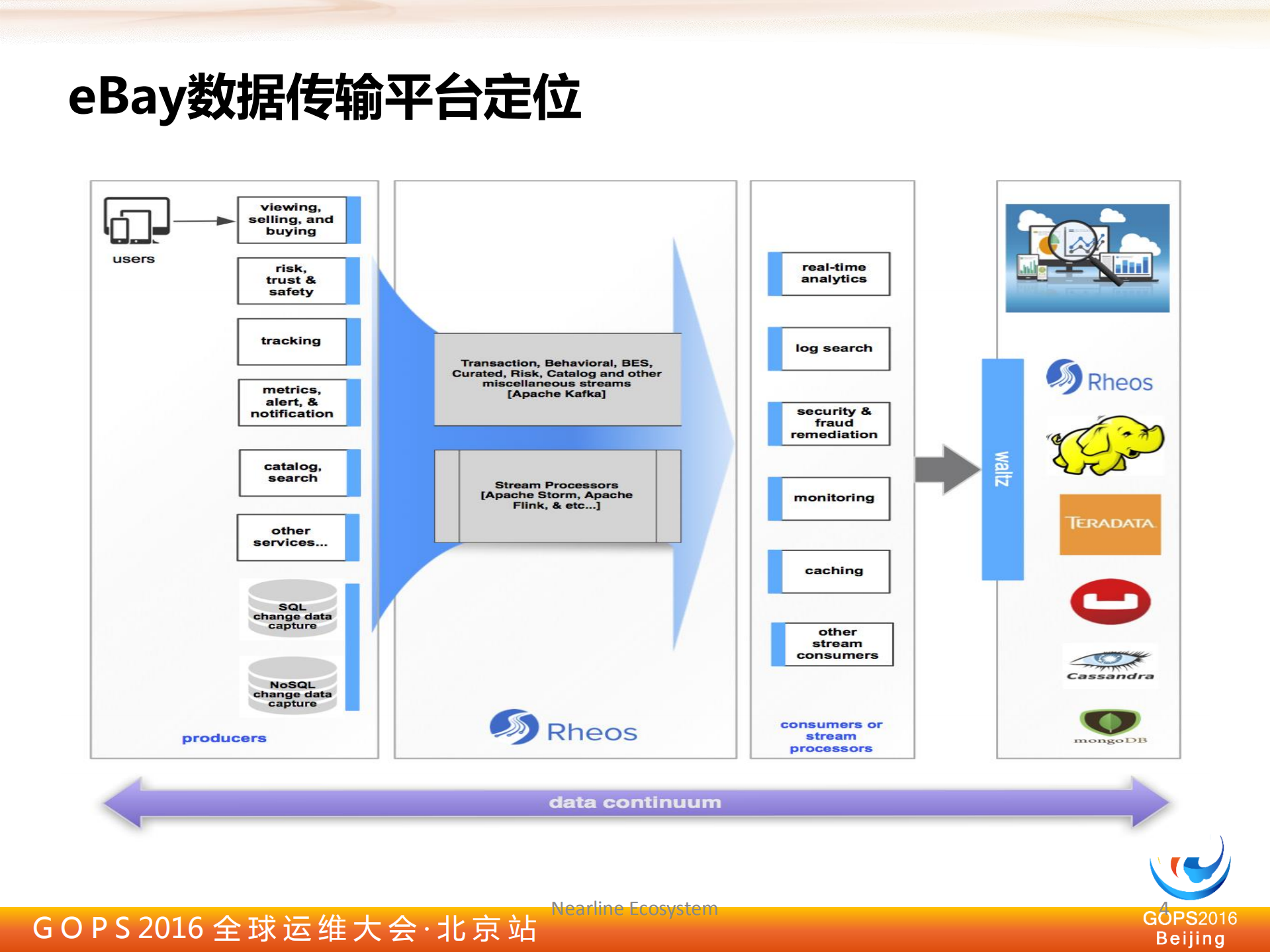 建立基于Kafka的企业级数据传输平台_ITIL之家(www.itilzj.com)_.PDF 第3页