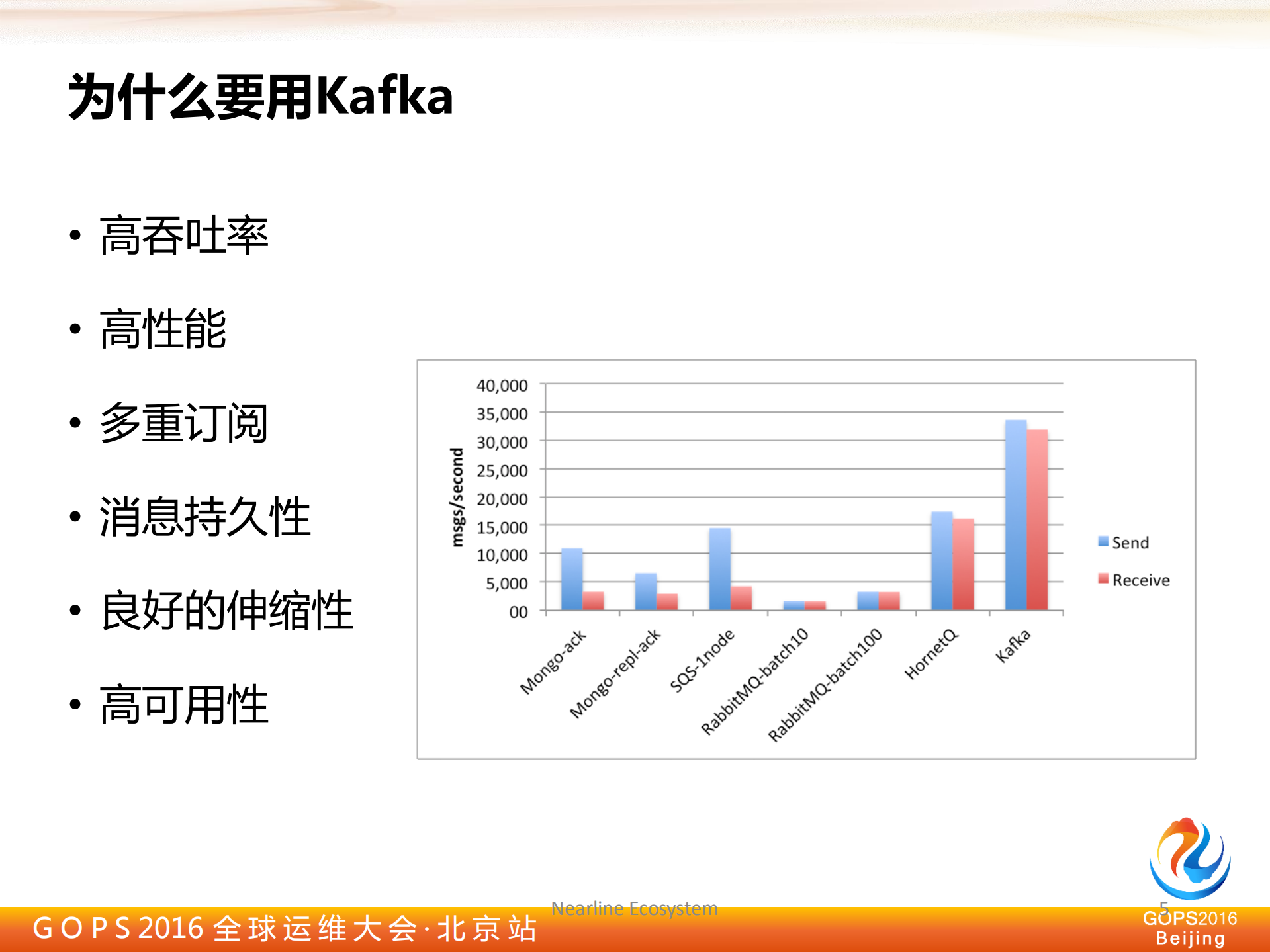 建立基于Kafka的企业级数据传输平台_ITIL之家(www.itilzj.com)_.PDF 第4页