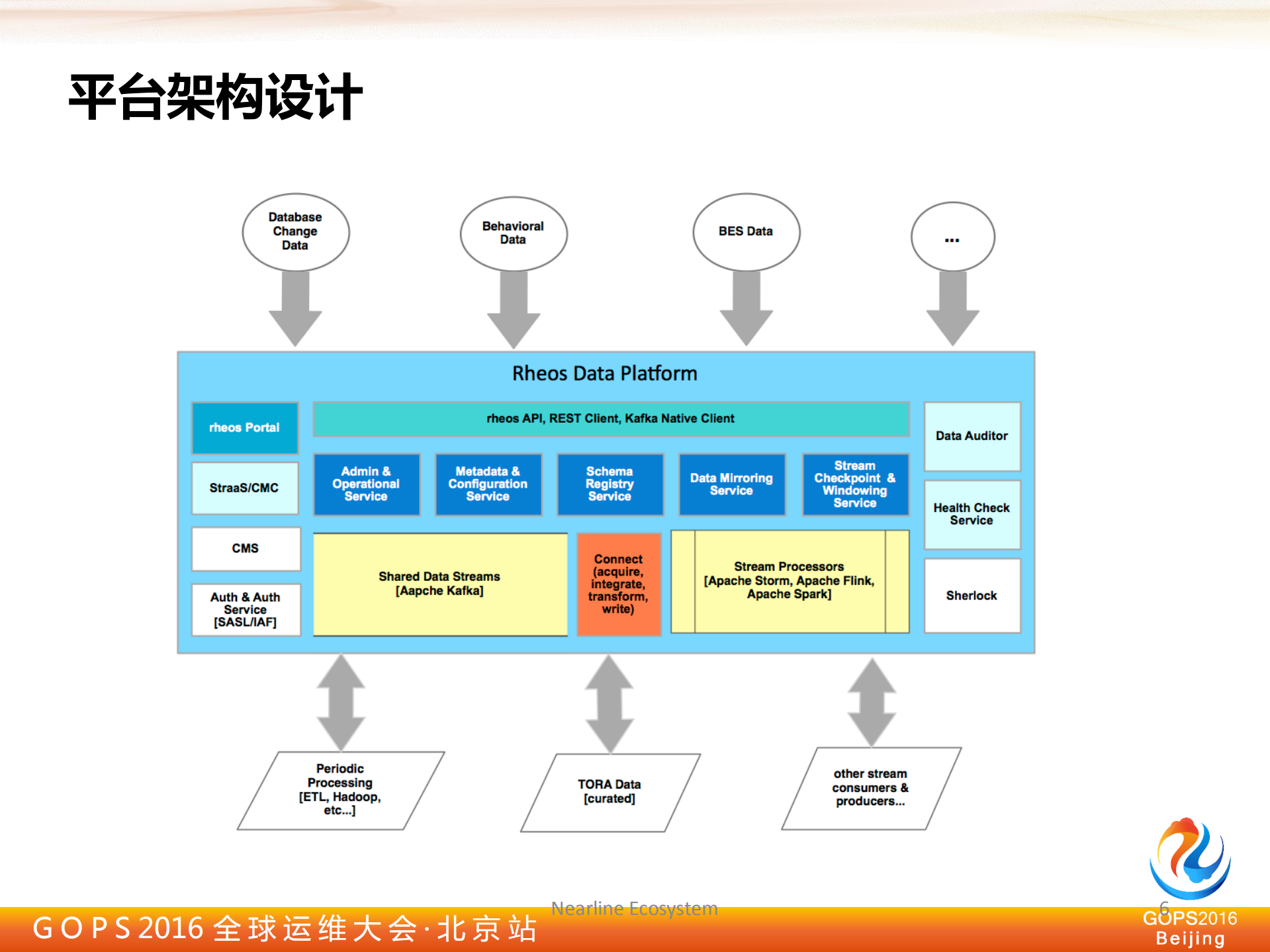 建立基于Kafka的企业级数据传输平台_ITIL之家(www.itilzj.com)_.PDF 第5页
