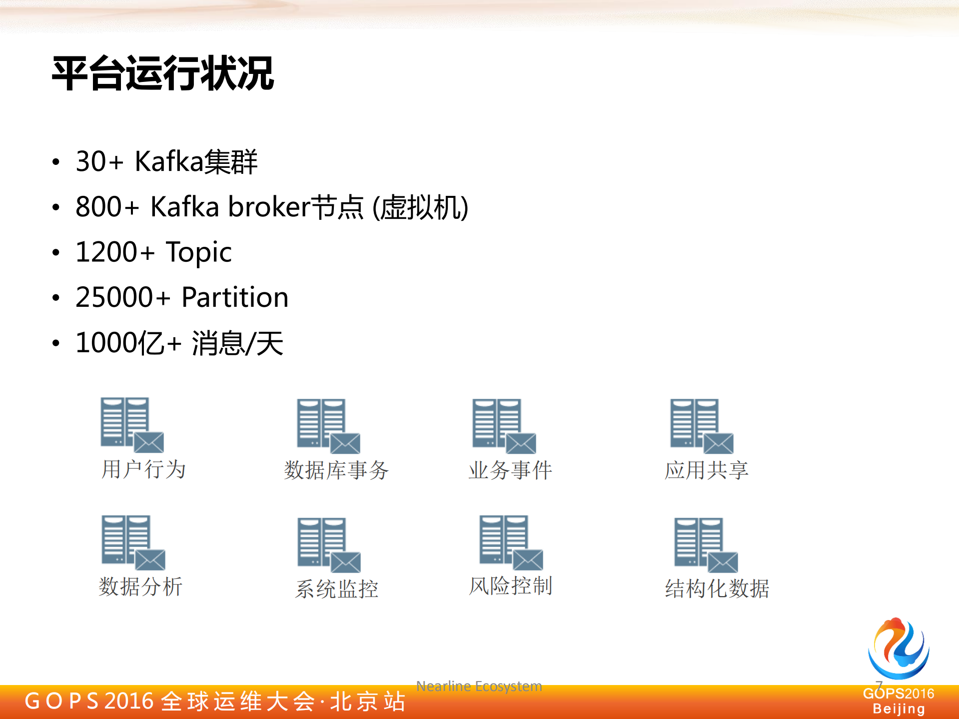 建立基于Kafka的企业级数据传输平台_ITIL之家(www.itilzj.com)_.PDF 第6页