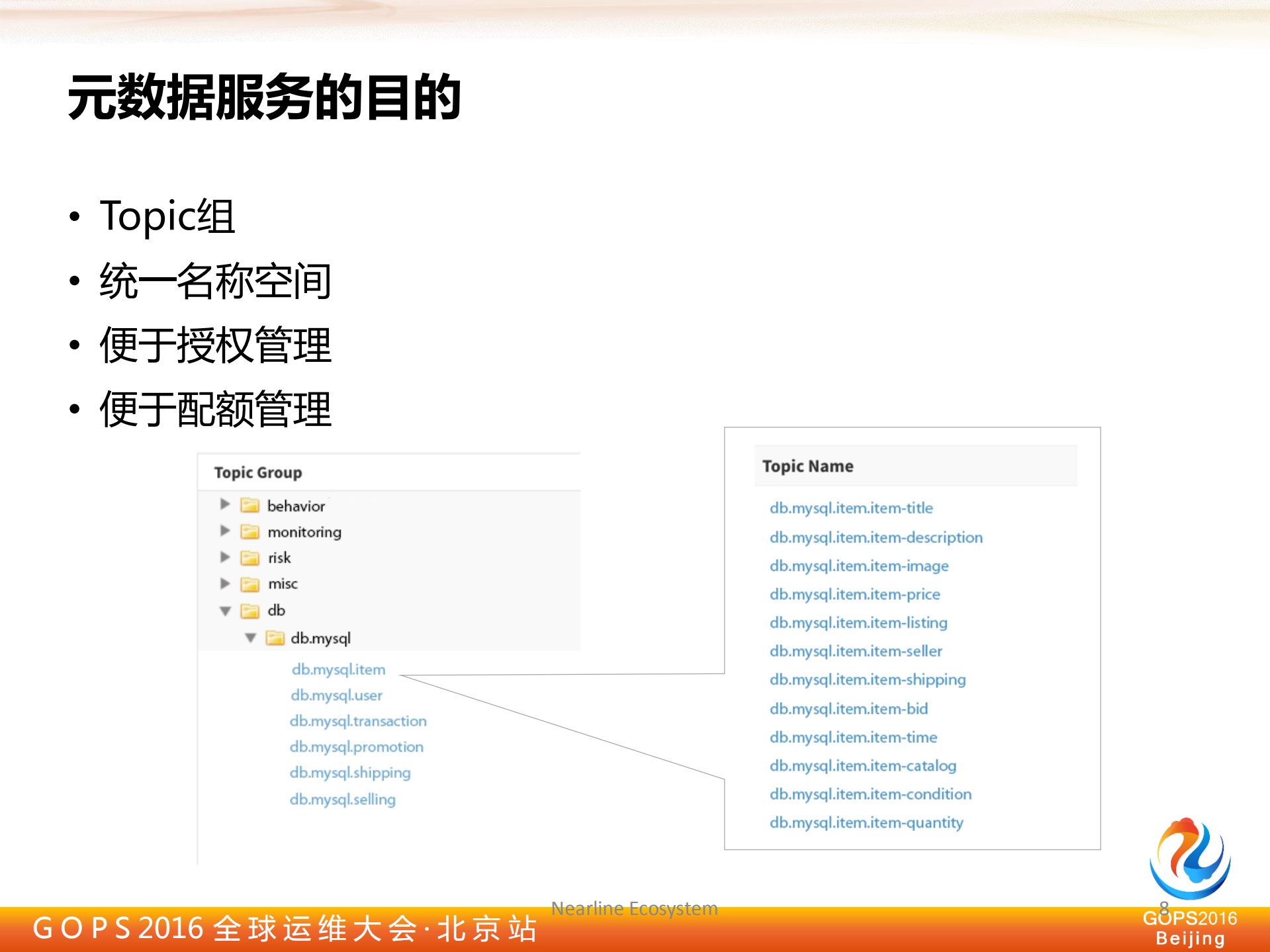 建立基于Kafka的企业级数据传输平台_ITIL之家(www.itilzj.com)_.PDF 第7页