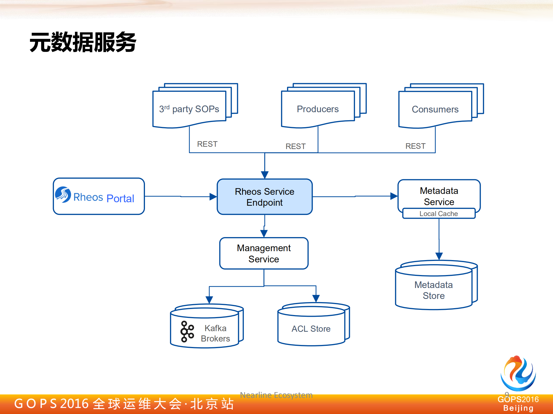 建立基于Kafka的企业级数据传输平台_ITIL之家(www.itilzj.com)_.PDF 第8页