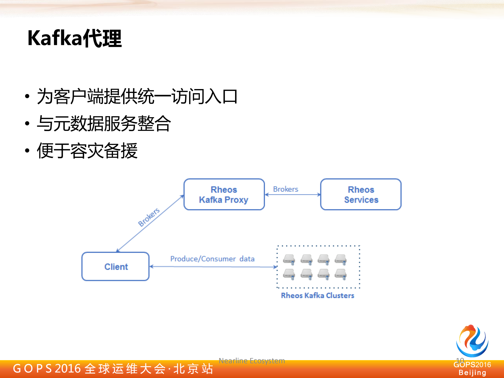 建立基于Kafka的企业级数据传输平台_ITIL之家(www.itilzj.com)_.PDF 第9页
