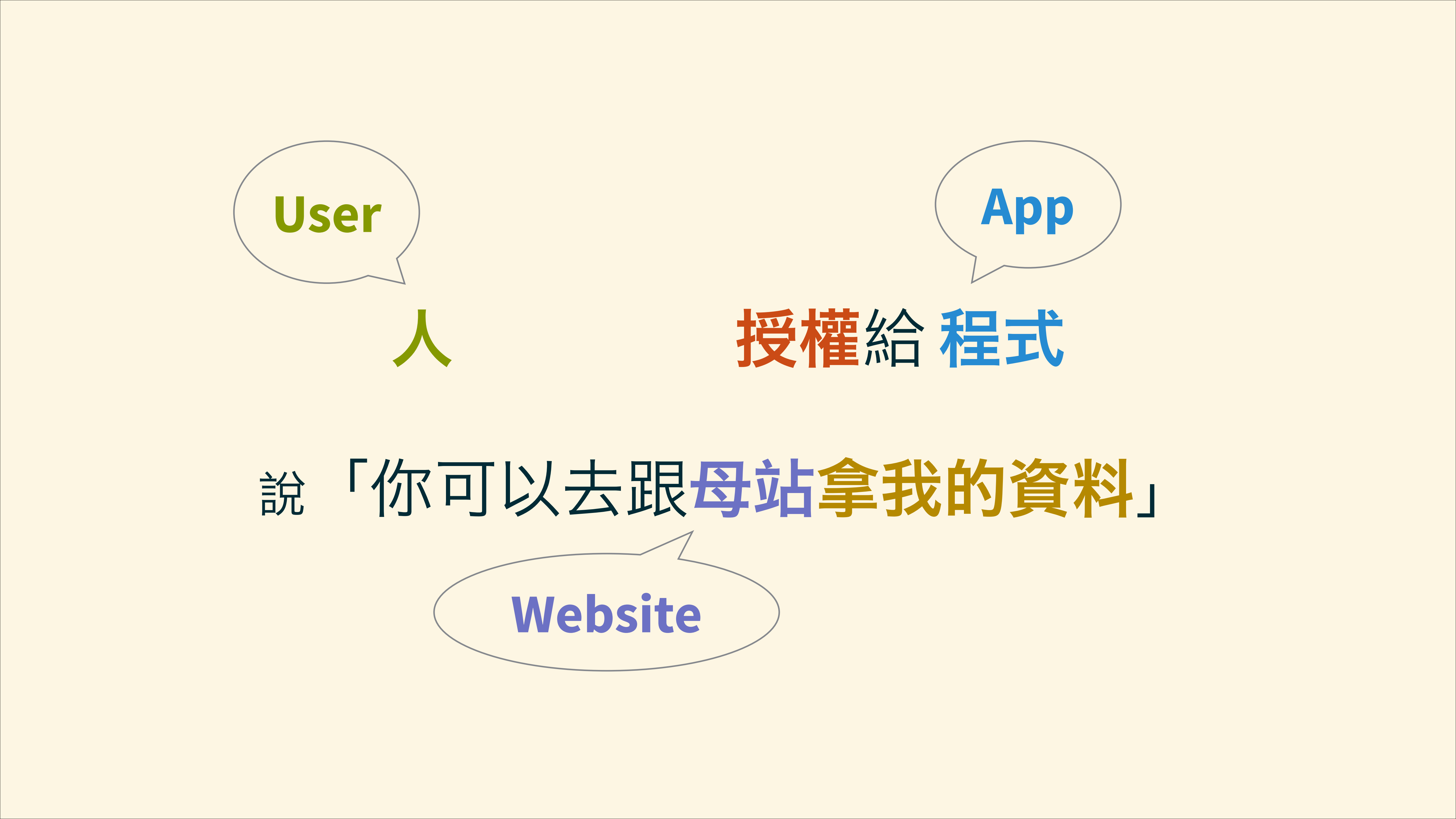 簡單易懂的+OAuth+2.0_ITIL之家(www.itilzj.com)_.PDF 第10页